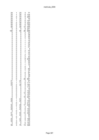 matrícula_2009


 24   1   23    3    71
 20   1   20    6   134
 44   2   43    9   205
 25   1   25    3    75
 25   1   23    6   147
 50   2   48    9   222
 50   2   50    6   150
 56   2   48   12   305
  0   0    0    8   241
106   4   98   26   696
  0   0    0    2    23
  0   0    0    2    38
  0   0    0    2    46
  0   0    0    1    15
  0   0    0    1    16
  0   0    0    1    24
  0   0    0    1    24
  0   0    0    1    21
  0   0    0    1     5
  0   0    0    2    70
  0   0    0    1    35
  0   0    0    2    13
  0   0    0    2    40
  0   0    0    8   238
  0   0    0    3    56
  0   0    0    1    30
  0   0    0    1    19
  0   0    0    0     0
  0   0    0    2    69
  0   0    0    1    27
  0   0    0    6    87
  0   0    0    2    38
  0   0    0    2    27
  0   0    0   45   961
 21   1   25    3    67
 22   1   13    6   117
 43   2   38    9   184
  0   0    0    4   114
  0   0    0    0    18
  0   0    0    4   132
  0   2    0   12   100
  0   0    0    4   107
  0   2    0   16   207
 26   1   23    3    75
 26   1   25    6   149
  0   0    0    8   214
 52   2   48   17   438
 25   1   25    3    75
 26   1   25    6   150
  0   0    0    4   120
 51   2   50   13   345
 25   1   22    4    95
  0   0    0    4    73
 25   1   22    8   168
 50   3   75    7   175
  0   0    0    6   153
 50   3   75   13   328



                            Page 387
 