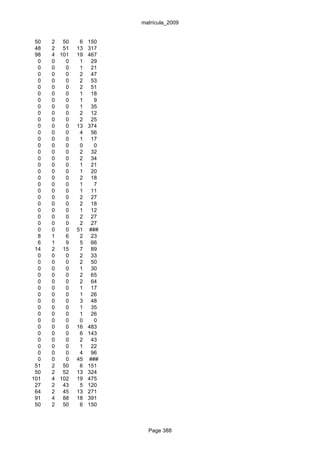 matrícula_2009


 50   2 50     6   150
 48   2 51    13   317
 98   4 101   19   467
  0   0   0    1    29
  0   0   0    1    21
  0   0   0    2    47
  0   0   0    2    53
  0   0   0    2    51
  0   0   0    1    18
  0   0   0    1     9
  0   0   0    1    35
  0   0   0    2    12
  0   0   0    2    25
  0   0   0   13   374
  0   0   0    4    56
  0   0   0    1    17
  0   0   0    0     0
  0   0   0    2    32
  0   0   0    2    34
  0   0   0    1    21
  0   0   0    1    20
  0   0   0    2    18
  0   0   0    1     7
  0   0   0    1    11
  0   0   0    2    27
  0   0   0    2    18
  0   0   0    1    12
  0   0   0    2    27
  0   0   0    2    27
  0   0   0   51   ###
  8   1   6    2    23
  6   1   9    5    66
 14   2 15     7    89
  0   0   0    2    33
  0   0   0    2    50
  0   0   0    1    30
  0   0   0    2    65
  0   0   0    2    64
  0   0   0    1    17
  0   0   0    1    26
  0   0   0    3    48
  0   0   0    1    35
  0   0   0    1    26
  0   0   0    0     0
  0   0   0   16   483
  0   0   0    6   143
  0   0   0    2    43
  0   0   0    1    22
  0   0   0    4    96
  0   0   0   45   ###
 51   2 50     6   151
 50   2 52    13   324
101   4 102   19   475
 27   2 43     5   120
 64   2 45    13   271
 91   4 88    18   391
 50   2 50     6   150



                           Page 388
 
