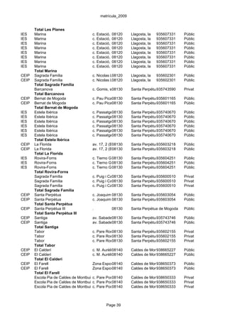 matrícula_2009


       Total Les Planes
IES    Marina                            c. Estació, s/n
                                                     08120      Llagosta, la   935607331     Públic
IES    Marina                            c. Estació, s/n
                                                     08120      Llagosta, la   935607331     Públic
IES    Marina                            c. Estació, s/n
                                                     08120      Llagosta, la   935607331     Públic
IES    Marina                            c. Estació, s/n
                                                     08120      Llagosta, la   935607331     Públic
IES    Marina                            c. Estació, s/n
                                                     08120      Llagosta, la   935607331     Públic
IES    Marina                            c. Estació, s/n
                                                     08120      Llagosta, la   935607331     Públic
IES    Marina                            c. Estació, s/n
                                                     08120      Llagosta, la   935607331     Públic
IES    Marina                            c. Estació, s/n
                                                     08120      Llagosta, la   935607331     Públic
       Total Marina
CEIP   Sagrada Família                   c. Nicolas Longaron, 6 Llagosta, la
                                                     08120                     935602301     Públic
CEIP   Sagrada Família                   c. Nicolas Longaron, 6 Llagosta, la
                                                     08120                     935602301     Públic
       Total Sagrada Família
       Barcanova                         c. Gomis, s/n (el Castell)
                                                    08130       Santa Perpètua de Mogoda
                                                                             935743590       Privat
       Total Barcanova
CEIP   Bernat de Mogoda                  c. Pau Picasso, 2
                                                    08130       Santa Perpètua de Mogoda
                                                                             935601165       Públic
CEIP   Bernat de Mogoda                  c. Pau Picasso, 2
                                                    08130       Santa Perpètua de Mogoda
                                                                             935601165       Públic
       Total Bernat de Mogoda
IES    Estela Ibèrica                    c. Passatge08130 Granollacs, s/n 935740670
                                                     de mas Santa Perpètua de Mogoda         Públic
IES    Estela Ibèrica                    c. Passatge08130 Granollacs, s/n 935740670
                                                     de mas Santa Perpètua de Mogoda         Públic
IES    Estela Ibèrica                    c. Passatge08130 Granollacs, s/n 935740670
                                                     de mas Santa Perpètua de Mogoda         Públic
IES    Estela Ibèrica                    c. Passatge08130 Granollacs, s/n 935740670
                                                     de mas Santa Perpètua de Mogoda         Públic
IES    Estela Ibèrica                    c. Passatge08130 Granollacs, s/n 935740670
                                                     de mas Santa Perpètua de Mogoda         Públic
IES    Estela Ibèrica                    c. Passatge08130 Granollacs, s/n 935740670
                                                     de mas Santa Perpètua de Mogoda         Públic
       Total Estela Ibèrica
CEIP   La Florida                        av. 17, 2 (Barri la Florida)
                                                     08130        Santa Perpètua de Mogoda
                                                                               935603218     Públic
CEIP   La Florida                        av. 17, 2 (Barri la Florida)
                                                     08130        Santa Perpètua de Mogoda
                                                                               935603218     Públic
       Total La Florida
IES    Rovira-Forns                      c. Tierno Galvan, 77
                                                    08130       Santa Perpètua de Mogoda
                                                                             935604251       Públic
IES    Rovira-Forns                      c. Tierno Galvan, 77
                                                    08130       Santa Perpètua de Mogoda
                                                                             935604251       Públic
IES    Rovira-Forns                      c. Tierno Galvan, 77
                                                    08130       Santa Perpètua de Mogoda
                                                                             935604251       Públic
       Total Rovira-Forns
       Sagrada Família                   c. Puig i Cadafalch, s/nSanta Perpètua de Mogoda
                                                     08130                    935600510      Privat
       Sagrada Família                   c. Puig i Cadafalch, s/nSanta Perpètua de Mogoda
                                                     08130                    935600510      Privat
       Sagrada Família                   c. Puig i Cadafalch, s/nSanta Perpètua de Mogoda
                                                     08130                    935600510      Privat
       Total Sagrada Família
CEIP   Santa Perpètua                    c. Joaquim 08130 44 Santa Perpètua de Mogoda
                                                    Malats,               935603054          Públic
CEIP   Santa Perpètua                    c. Joaquim 08130 44 Santa Perpètua de Mogoda
                                                    Malats,               935603054          Públic
       Total Santa Perpètua
CEIP   Santa Perpètua III                .          08130       Santa Perpètua de Mogoda     Públic
       Total Santa Perpètua III
CEIP   Santiga                           av. Sabadell, 3
                                                   08130        Santa Perpètua de Mogoda
                                                                             935743746       Públic
CEIP   Santiga                           av. Sabadell, 3
                                                   08130        Santa Perpètua de Mogoda
                                                                             935743746       Públic
       Total Santiga
       Tabor                             c. Pare Rodés, 9
                                                    08130       Santa Perpètua de Mogoda
                                                                             935602155       Privat
       Tabor                             c. Pare Rodés, 9
                                                    08130       Santa Perpètua de Mogoda
                                                                             935602155       Privat
       Tabor                             c. Pare Rodés, 9
                                                    08130       Santa Perpètua de Mogoda
                                                                             935602155       Privat
       Total Tabor
CEIP   El Calderí                        c. M. Aurèlia Capmany, 2
                                                     08140    Caldes de Montbui
                                                                           938665227         Públic
CEIP   El Calderí                        c. M. Aurèlia Capmany, 2
                                                     08140    Caldes de Montbui
                                                                           938665227         Públic
       Total El Calderí
CEIP   El Farell                         Zona Esportiva, s/n
                                                   08140        Caldes de Montbui
                                                                             938650373       Públic
CEIP   El Farell                         Zona Esportiva, s/n
                                                   08140        Caldes de Montbui
                                                                             938650373       Públic
       Total El Farell
       Escola Pia de Caldes de Montbui   c. Pare Poch, 15
                                                    08140       Caldes de Montbui
                                                                             938650333       Privat
       Escola Pia de Caldes de Montbui   c. Pare Poch, 15
                                                    08140       Caldes de Montbui
                                                                             938650333       Privat
       Escola Pia de Caldes de Montbui   c. Pare Poch, 15
                                                    08140       Caldes de Montbui
                                                                             938650333       Privat



                                                 Page 39
 