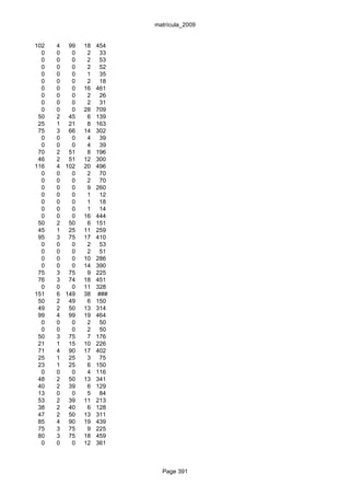 matrícula_2009


102   4 99    18   454
  0   0   0    2    33
  0   0   0    2    53
  0   0   0    2    52
  0   0   0    1    35
  0   0   0    2    18
  0   0   0   16   461
  0   0   0    2    26
  0   0   0    2    31
  0   0   0   28   709
 50   2 45     6   139
 25   1 21     8   163
 75   3 66    14   302
  0   0   0    4    39
  0   0   0    4    39
 70   2 51     8   196
 46   2 51    12   300
116   4 102   20   496
  0   0   0    2    70
  0   0   0    2    70
  0   0   0    9   260
  0   0   0    1    12
  0   0   0    1    18
  0   0   0    1    14
  0   0   0   16   444
 50   2 50     6   151
 45   1 25    11   259
 95   3 75    17   410
  0   0   0    2    53
  0   0   0    2    51
  0   0   0   10   286
  0   0   0   14   390
 75   3 75     9   225
 76   3 74    18   451
  0   0   0   11   328
151   6 149   38   ###
 50   2 49     6   150
 49   2 50    13   314
 99   4 99    19   464
  0   0   0    2    50
  0   0   0    2    50
 50   3 75     7   176
 21   1 15    10   226
 71   4 90    17   402
 25   1 25     3    75
 23   1 25     6   150
  0   0   0    4   116
 48   2 50    13   341
 40   2 39     6   129
 13   0   0    5    84
 53   2 39    11   213
 38   2 40     6   128
 47   2 50    13   311
 85   4 90    19   439
 75   3 75     9   225
 80   3 75    18   459
  0   0   0   12   361



                           Page 391
 