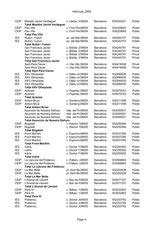 matrícula_2009


CEIP   Mossèn Jacint Verdaguer       c. Lleida, 32 08004    Barcelona   934240201   Públic
       Total Mossèn Jacint Verdaguer
CEIP   Pau Vila                      c. Font Florida, s/n
                                                   08004    Barcelona   934229840   Públic
CEIP   Pau Vila                      c. Font Florida, s/n
                                                   08004    Barcelona   934229840   Públic
       Total Pau Vila
IES    Rubió i Tudurí                av. del Marqués de Comillas, 36
                                                   08004    Barcelona   934243707   Públic
IES    Rubió i Tudurí                av. del Marqués de Comillas, 36
                                                   08004    Barcelona   934243707   Públic
       Total Rubió i Tudurí
       San Francisco Javier          c. Bòbila, 26-28
                                                   08004    Barcelona   934245791   Privat
       San Francisco Javier          c. Bòbila, 26-28
                                                   08004    Barcelona   934245791   Privat
       San Francisco Javier          c. Bòbila, 26-28
                                                   08004    Barcelona   934245791   Privat
       San Francisco Javier          c. Bòbila, 26-28
                                                   08004    Barcelona   934245791   Privat
       Total San Francisco Javier
       Sant Pere Claver              c. Vila Vilà, 08004
                                                   14       Barcelona   934418006   Privat
       Sant Pere Claver              c. Vila Vilà, 08004
                                                   14       Barcelona   934418006   Privat
       Total Sant Pere Claver
IES    XXV Olimpíada                 c. Dàlia, s/n08004     Barcelona   932890630   Públic
IES    XXV Olimpíada                 c. Dàlia, s/n08004     Barcelona   932890630   Públic
IES    XXV Olimpíada                 c. Dàlia, s/n08004     Barcelona   932890630   Públic
IES    XXV Olimpíada                 c. Dàlia, s/n08004     Barcelona   932890630   Públic
       Total XXV Olimpíada
CEIP   Acàcies                       c. Pujadas, 08005
                                                   252-270 Barcelona    933070033   Públic
CEIP   Acàcies                       c. Pujadas, 08005
                                                   252-270 Barcelona    933070033   Públic
       Total Acàcies
CEIP   Antoni Brusi                  c. Sardenya, 27
                                                   08005    Barcelona   932211298   Públic
CEIP   Antoni Brusi                  c. Sardenya, 27
                                                   08005    Barcelona   932211298   Públic
       Total Antoni Brusi
       Asunción de Nuestra Señora    rbla. del Poblenou, 94-96
                                                   08005    Barcelona   933000931   Privat
       Asunción de Nuestra Señora    rbla. del Poblenou, 94-96
                                                   08005    Barcelona   933000931   Privat
       Asunción de Nuestra Señora    rbla. del Poblenou, 94-96
                                                   08005    Barcelona   933000931   Privat
       Total Asunción de Nuestra Señora
CEIP   Bogatell                      c. Ramon Turró, 60-74Barcelona
                                                   08005                932250494   Públic
CEIP   Bogatell                      c. Ramon Turró, 60-74Barcelona
                                                   08005                932250494   Públic
       Total Bogatell
IES    Front Marítim                 c. Espronceda, 18-34 Barcelona
                                                   08005                933037285   Públic
IES    Front Marítim                 c. Espronceda, 18-34 Barcelona
                                                   08005                933037285   Públic
IES    Front Marítim                 c. Espronceda, 18-34 Barcelona
                                                   08005                933037285   Públic
       Total Front Marítim
IES    Icària                        c. Doctor Trueta, 81 Barcelona
                                                   08005                932250502   Públic
IES    Icària                        c. Doctor Trueta, 81 Barcelona
                                                   08005                932250502   Públic
IES    Icària                        c. Doctor Trueta, 81 Barcelona
                                                   08005                932250502   Públic
       Total Icària
CEIP   La Llacuna del Poblenou       c. Pallars, 216
                                                   08005    Barcelona   933568863   Públic
CEIP   La Llacuna del Poblenou       c. Pallars, 216
                                                   08005    Barcelona   933568863   Públic
       Total La Llacuna del Poblenou
CEIP   La Mar Bella                  pl. Sant Bernat Calbó, Barcelona
                                                   08005    2           932252838   Públic
CEIP   La Mar Bella                  pl. Sant Bernat Calbó, Barcelona
                                                   08005    2           932252838   Públic
       Total La Mar Bella
CEIP   L'Arenal de Llevant           c. Bac de Roda, 33
                                                   08005    Barcelona   933071337   Públic
CEIP   L'Arenal de Llevant           c. Bac de Roda, 33
                                                   08005    Barcelona   933071337   Públic
       Total L'Arenal de Llevant
CEIP   Pere IV                       c. Bilbao, 103-117
                                                   08005    Barcelona   933032803   Públic
CEIP   Pere IV                       c. Bilbao, 103-117
                                                   08005    Barcelona   933032803   Públic
       Total Pere IV
IES    Poblenou                      c. Doctor Josep Trueta, 206
                                                   08005    Barcelona   932253792   Públic
IES    Poblenou                      c. Doctor Josep Trueta, 206
                                                   08005    Barcelona   932253792   Públic
IES    Poblenou                      c. Doctor Josep Trueta, 206
                                                   08005    Barcelona   932253792   Públic



                                              Page 4
 