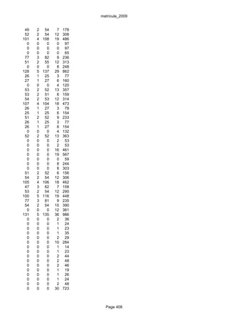 matrícula_2009


 49   2    54    7   178
 52   2    54   12   308
101   4   108   19   486
  0   0     0    0    97
  0   0     0    0    97
  0   0     0    0    65
 77   3    82    9   236
 51   2    55   12   313
  0   0     0    8   248
128   5   137   29   862
 26   1    25    3    77
 27   1    27    6   160
  0   0     0    4   120
 53   2    52   13   357
 53   2    51    6   159
 54   2    53   12   314
107   4   104   18   473
 26   1    27    3    79
 25   1    25    6   154
 51   2    52    9   233
 26   1    25    3    77
 26   1    27    6   154
  0   0     0    4   132
 52   2    52   13   363
  0   0     0    2    53
  0   0     0    2    53
  0   0     0   16   461
  0   0     0   19   567
  0   0     0    0    59
  0   0     0    8   244
  0   0     0    8   303
 51   2    52    6   156
 54   2    54   12   306
105   4   106   18   462
 47   3    62    7   158
 53   2    54   12   290
100   5   116   19   448
 77   3    81    9   235
 54   2    54   15   390
  0   0     0   12   361
131   5   135   36   986
  0   0     0    2    36
  0   0     0    1    24
  0   0     0    1    23
  0   0     0    1    35
  0   0     0    2    29
  0   0     0   10   284
  0   0     0    1    14
  0   0     0    1    23
  0   0     0    2    44
  0   0     0    2    48
  0   0     0    2    46
  0   0     0    1    19
  0   0     0    1    26
  0   0     0    1    24
  0   0     0    2    48
  0   0     0   30   723



                             Page 408
 