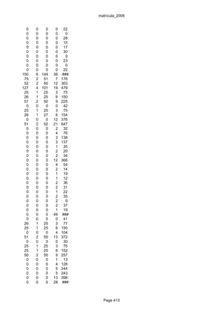 matrícula_2009


  0   0   0    0    22
  0   0   0    0     0
  0   0   0    0    28
  0   0   0    0    15
  0   0   0    0    17
  0   0   0    0    30
  0   0   0    0     0
  0   0   0    0    23
  0   0   0    0     0
  0   0   0    0    22
150   6 149   38   ###
 75   2 51     7   176
 52   2 50    12   303
127   4 101   19   479
 25   1 25     3    75
 26   1 25     6   150
 51   2 50     9   225
  0   0   0    0    42
 25   1 25     3    75
 26   1 27     6   154
  0   0   0   12   376
 51   2 52    21   647
  0   0   0    2    32
  0   0   0    4    76
  0   0   0    3   138
  0   0   0    3   137
  0   0   0    1    35
  0   0   0    2    20
  0   0   0    2    34
  0   0   0   12   366
  0   0   0    4    54
  0   0   0    2    14
  0   0   0    1    19
  0   0   0    1    12
  0   0   0    2    36
  0   0   0    2    31
  0   0   0    1    22
  0   0   0    2    35
  0   0   0    2     9
  0   0   0    2    37
  0   0   0    1    19
  0   0   0   49   ###
  0   0   0    0    41
 26   1 25     3    77
 25   1 25     6   150
  0   0   0    4   104
 51   2 50    13   372
  0   0   0    0    30
 25   1 25     3    75
 25   1 25     6   152
 50   2 50     9   257
  0   0   0    1    13
  0   0   0    4   128
  0   0   0    5   244
  0   0   0    5   243
  0   0   0   13   398
  0   0   0   28   ###



                           Page 413
 
