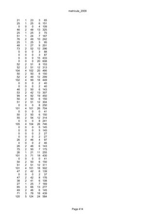 matrícula_2009


 21   1    23    3    65
 25   1    25    6   151
  0   0     0    4   109
 46   2    48   13   325
 25   1    25    3    75
 51   1    24    7   167
 76   2    49   10   242
 25   1    25    3    95
 48   1    27    9   201
 73   2    52   12   296
  0   0     0    3    88
  0   0     0    3    87
  0   0     0   15   433
  0   0     0   20   608
 52   2    51    8   153
 52   2    51   12   313
104   4   102   20   466
 50   2    50    6   150
 52   2    49   12   299
102   4    99   18   449
  0   0     0    2    40
  0   0     0    2    40
 46   2    50    6   143
 53   2    42   13   307
 99   4    92   19   450
 50   2    50    6   150
 51   2    51   12   304
  0   0     0    8   250
101   4   101   26   704
  0   0     0    0    41
 50   2    50    6   150
 55   2    54   12   314
  0   0     0    8   241
105   4   104   26   746
  0   0     0    5   145
  0   0     0    5   145
  0   0     0    2    27
  0   0     0    2    27
 26   2    46    4    97
  0   0     0    2    46
 26   2    46    6   143
 75   2    50    7   175
 26   1    21   11   255
101   3    71   18   430
  0   0     0    0    41
 50   2    50    6   150
 51   2    51   12   311
101   4   101   18   502
 47   2    42    6   139
  0   0     0    2    37
 47   2    42    8   176
 38   2    41    6   108
 27   1    25    7   169
 65   3    66   13   277
 49   2    46    6   145
 71   3    78   18   439
120   5   124   24   584



                             Page 414
 