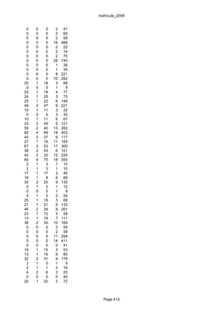 matrícula_2009


 0   0    0    2    47
 0   0    0    2    60
 0   0    0    2    59
 0   0    0   16   468
 0   0    0    2    22
 0   0    0    2    14
 0   0    0    2    70
 0   0    0   28   740
 0   0    0    1    36
 0   0    0    1    35
 0   0    0    8   221
 0   0    0   10   292
25   1   18    3    68
 0   0    0    1     9
25   1   18    4    77
24   1   25    3    73
25   1   22    6   148
49   2   47    9   221
10   1   11    3    32
 0   0    0    3    35
10   1   11    6    67
23   2   49    5   121
59   2   40   13   282
82   4   89   18   403
40   2   37    6   117
27   1   16   11   183
67   3   53   17   300
38   2   43    6   121
42   2   32   12   229
80   4   75   18   350
 2   1    3    1    10
 2   1    3    1    10
17   1   17    3    46
18   1    8    6    89
35   2   25    9   135
 5   1    2    1    12
 0   0    0    1     8
 5   1    2    2    20
25   1   18    3    68
21   1   21    6   133
46   2   39    9   201
23   1   12    3    58
13   1   18    7   111
36   2   30   10   169
 0   0    0    2    59
 0   0    0    2    58
 0   0    0   11   294
 0   0    0   14   411
 0   0    0    0    41
19   1   15    3    53
13   1   16    6    85
32   2   31    9   179
 2   1    5    1     9
 2   1    1    2    16
 4   2    6    3    25
 0   0    0    0    40
25   1   22    3    72



                           Page 415
 