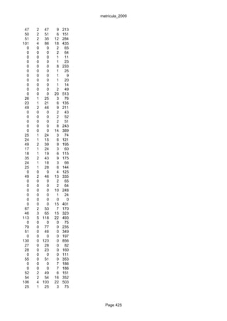 matrícula_2009


 47   2 47     9   213
 50   2 51     6   151
 51   2 35    12   284
101   4 86    18   435
  0   0   0    2    65
  0   0   0    2    64
  0   0   0    1    11
  0   0   0    1    23
  0   0   0    8   233
  0   0   0    1    25
  0   0   0    1     9
  0   0   0    1    20
  0   0   0    1    14
  0   0   0    2    49
  0   0   0   20   513
 26   1 25     3    76
 23   1 21     6   135
 49   2 46     9   211
  0   0   0    2    43
  0   0   0    2    52
  0   0   0    2    51
  0   0   0    8   243
  0   0   0   14   389
 25   1 24     3    74
 24   1 15     6   121
 49   2 39     9   195
 17   1 24     3    60
 18   1 19     6   115
 35   2 43     9   175
 24   1 18     3    66
 25   1 28     6   144
  0   0   0    4   125
 49   2 46    13   335
  0   0   0    2    65
  0   0   0    2    64
  0   0   0   10   248
  0   0   0    1    24
  0   0   0    0     0
  0   0   0   15   401
 67   2 53     7   170
 46   3 65    15   323
113   5 118   22   493
  0   0   0    0    75
 79   0 77     0   235
 51   0 46     0   349
  0   0   0    0   197
130   0 123    0   856
 27   0 28     0    82
 28   0 23     0   160
  0   0   0    0   111
 55   0 51     0   353
  0   0   0    7   186
  0   0   0    7   186
 52   2 49     6   151
 54   2 54    16   352
106   4 103   22   503
 25   1 25     3    75



                           Page 425
 