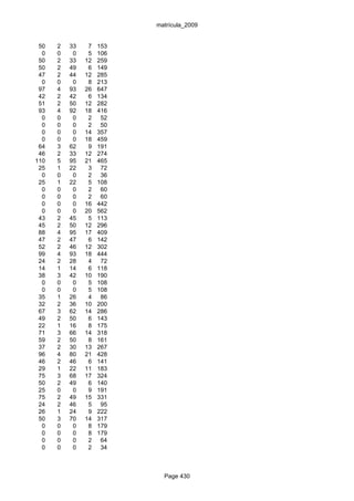 matrícula_2009


 50   2   33    7   153
  0   0    0    5   106
 50   2   33   12   259
 50   2   49    6   149
 47   2   44   12   285
  0   0    0    8   213
 97   4   93   26   647
 42   2   42    6   134
 51   2   50   12   282
 93   4   92   18   416
  0   0    0    2    52
  0   0    0    2    50
  0   0    0   14   357
  0   0    0   18   459
 64   3   62    9   191
 46   2   33   12   274
110   5   95   21   465
 25   1   22    3    72
  0   0    0    2    36
 25   1   22    5   108
  0   0    0    2    60
  0   0    0    2    60
  0   0    0   16   442
  0   0    0   20   562
 43   2   45    5   113
 45   2   50   12   296
 88   4   95   17   409
 47   2   47    6   142
 52   2   46   12   302
 99   4   93   18   444
 24   2   28    4    72
 14   1   14    6   118
 38   3   42   10   190
  0   0    0    5   108
  0   0    0    5   108
 35   1   26    4    86
 32   2   36   10   200
 67   3   62   14   286
 49   2   50    6   143
 22   1   16    8   175
 71   3   66   14   318
 59   2   50    8   161
 37   2   30   13   267
 96   4   80   21   428
 46   2   46    6   141
 29   1   22   11   183
 75   3   68   17   324
 50   2   49    6   140
 25   0    0    9   191
 75   2   49   15   331
 24   2   46    5    95
 26   1   24    9   222
 50   3   70   14   317
  0   0    0    8   179
  0   0    0    8   179
  0   0    0    2    64
  0   0    0    2    34



                            Page 430
 