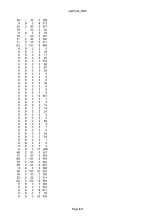 matrícula_2009


 28   1    25    6   159
  0   0     0    4   113
 53   2    50   13   347
 19   1    20    3    52
  0   0     0    3    49
 19   1    20    6   101
 51   2    49    6   149
 51   2    52   12   311
102   4   101   18   460
  0   0     0    2     0
  0   0     0    2    34
  0   0     0    2    17
  0   0     0    1    25
  0   0     0    5   174
  0   0     0    3    88
  0   0     0    3    87
  0   0     0    2    20
  0   0     0    1     0
  0   0     0    2     0
  0   0     0    3     0
  0   0     0    1    35
  0   0     0    2     0
  0   0     0    2     8
  0   0     0    1     0
  0   0     0   13   367
  0   0     0    2     1
  0   0     0    1     0
  0   0     0    2    15
  0   0     0    2    14
  0   0     0    3    24
  0   0     0    1     0
  0   0     0    1     0
  0   0     0    2    63
  0   0     0    1     0
  0   0     0    2     1
  0   0     0    1     0
  0   0     0    2    48
  0   0     0    2    54
  0   0     0    1     1
  0   0     0    2     0
  0   0     0    2     2
  0   0     0   71   ###
 48   2    51    6   147
 52   2    53   12   293
100   4   104   18   440
 49   2    54    6   152
 49   2    53   12   307
  0   0     0   12   366
 98   4   107   30   825
 50   2    50    6   150
 52   2    53   12   314
102   4   103   18   464
  0   0     0    5   126
  0   0     0    5   123
  0   0     0   14   411
  0   0     0    2    70
  0   0     0   26   730



                             Page 437
 