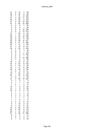 matrícula_2009


21   2   12    7    94
32   2   32    5    89
19   1   14    6   104
51   3   46   11   193
40   2   45    6   125
41   2   40   12   239
81   4   85   18   364
 0   0    0    1    36
 0   0    0    1    35
 0   0    0   13   339
 0   0    0   15   410
14   1   20    4    64
22   1   23    6   128
36   2   43   10   192
28   2   45    5    98
40   2   46   12   271
68   4   91   17   369
24   1   14    3    62
21   1   18    6   131
45   2   32    9   193
 0   0    0    1    36
 0   0    0    1    35
 0   0    0   11   285
 0   0    0    1    24
 0   0    0   14   380
 9   1    8    3    35
18   1   15    6    87
27   2   23    9   122
15   1   19    3    49
14   1   17    6    86
29   2   36    9   135
 0   0    0    0    41
18   1   23    3    59
23   1   22    6   124
 0   0    0    4    99
41   2   45   13   323
 3   1    0    1     3
 4   1    1    1    14
 7   2    1    2    17
12   1    3    2    24
13   1    5    3    50
25   2    8    5    74
 3   1    1    1     5
 2   1    3    1    13
 5   2    4    2    18
 1   1    1    1     3
 1   1    5    1    11
 2   2    6    2    14
 4   1   12    3    21
 9   1   10    6    57
13   2   22    9    78
42   2   42    6   112
25   1   14    8   173
67   3   56   14   285
 6   1    4    1    13
 0   0    0    2    17
 6   1    4    3    30



                           Page 439
 