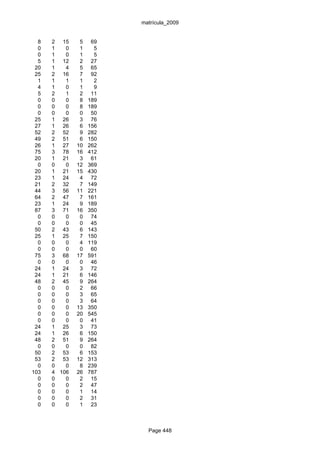 matrícula_2009


  8   2 15     5    69
  0   1   0    1     5
  0   1   0    1     5
  5   1 12     2    27
 20   1   4    5    65
 25   2 16     7    92
  1   1   1    1     2
  4   1   0    1     9
  5   2   1    2    11
  0   0   0    8   189
  0   0   0    8   189
  0   0   0    0    50
 25   1 26     3    76
 27   1 26     6   156
 52   2 52     9   282
 49   2 51     6   150
 26   1 27    10   262
 75   3 78    16   412
 20   1 21     3    61
  0   0   0   12   369
 20   1 21    15   430
 23   1 24     4    72
 21   2 32     7   149
 44   3 56    11   221
 64   2 47     7   161
 23   1 24     9   189
 87   3 71    16   350
  0   0   0    0    74
  0   0   0    0    45
 50   2 43     6   143
 25   1 25     7   150
  0   0   0    4   119
  0   0   0    0    60
 75   3 68    17   591
  0   0   0    0    46
 24   1 24     3    72
 24   1 21     6   146
 48   2 45     9   264
  0   0   0    2    66
  0   0   0    3    65
  0   0   0    3    64
  0   0   0   13   350
  0   0   0   20   545
  0   0   0    0    41
 24   1 25     3    73
 24   1 26     6   150
 48   2 51     9   264
  0   0   0    0    82
 50   2 53     6   153
 53   2 53    12   313
  0   0   0    8   239
103   4 106   26   787
  0   0   0    2    15
  0   0   0    2    47
  0   0   0    1    14
  0   0   0    2    31
  0   0   0    1    23



                           Page 448
 