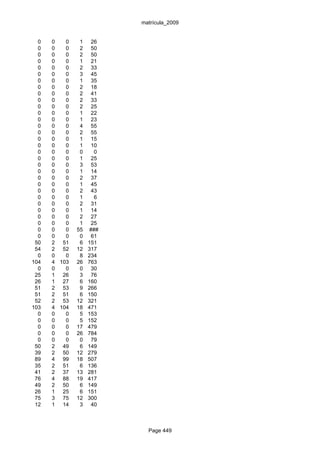matrícula_2009


  0   0   0    1    26
  0   0   0    2    50
  0   0   0    2    50
  0   0   0    1    21
  0   0   0    2    33
  0   0   0    3    45
  0   0   0    1    35
  0   0   0    2    18
  0   0   0    2    41
  0   0   0    2    33
  0   0   0    2    25
  0   0   0    1    22
  0   0   0    1    23
  0   0   0    4    55
  0   0   0    2    55
  0   0   0    1    15
  0   0   0    1    10
  0   0   0    0     0
  0   0   0    1    25
  0   0   0    3    53
  0   0   0    1    14
  0   0   0    2    37
  0   0   0    1    45
  0   0   0    2    43
  0   0   0    1     6
  0   0   0    2    31
  0   0   0    1    14
  0   0   0    2    27
  0   0   0    1    25
  0   0   0   55   ###
  0   0   0    0    61
 50   2 51     6   151
 54   2 52    12   317
  0   0   0    8   234
104   4 103   26   763
  0   0   0    0    30
 25   1 26     3    76
 26   1 27     6   160
 51   2 53     9   266
 51   2 51     6   150
 52   2 53    12   321
103   4 104   18   471
  0   0   0    5   153
  0   0   0    5   152
  0   0   0   17   479
  0   0   0   26   784
  0   0   0    0    79
 50   2 49     6   149
 39   2 50    12   279
 89   4 99    18   507
 35   2 51     6   136
 41   2 37    13   281
 76   4 88    19   417
 49   2 50     6   149
 26   1 25     6   151
 75   3 75    12   300
 12   1 14     3    40



                           Page 449
 