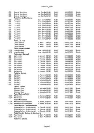 matrícula_2009


IES    Duc de Montblanc              av. Can Fatjó, s/n
                                                  08191       Rubí   936997362   Públic
IES    Duc de Montblanc              av. Can Fatjó, s/n
                                                  08191       Rubí   936997362   Públic
IES    Duc de Montblanc              av. Can Fatjó, s/n
                                                  08191       Rubí   936997362   Públic
       Total Duc de Montblanc
IES    J.V. Foix                     Can Sempere, s/n
                                                  08191       Rubí   935880089   Públic
IES    J.V. Foix                     Can Sempere, s/n
                                                  08191       Rubí   935880089   Públic
IES    J.V. Foix                     Can Sempere, s/n
                                                  08191       Rubí   935880089   Públic
IES    J.V. Foix                     Can Sempere, s/n
                                                  08191       Rubí   935880089   Públic
IES    J.V. Foix                     Can Sempere, s/n
                                                  08191       Rubí   935880089   Públic
IES    J.V. Foix                     Can Sempere, s/n
                                                  08191       Rubí   935880089   Públic
IES    J.V. Foix                     Can Sempere, s/n
                                                  08191       Rubí   935880089   Públic
IES    J.V. Foix                     Can Sempere, s/n
                                                  08191       Rubí   935880089   Públic
IES    J.V. Foix                     Can Sempere, s/n
                                                  08191       Rubí   935880089   Públic
IES    J.V. Foix                     Can Sempere, s/n
                                                  08191       Rubí   935880089   Públic
IES    J.V. Foix                     Can Sempere, s/n
                                                  08191       Rubí   935880089   Públic
       Total J.V. Foix
       Jaime Balmes I                c. Xile, 4 08191         Rubí   936992368   Privat
       Jaime Balmes I                c. Xile, 4 08191         Rubí   936992368   Privat
       Jaime Balmes I                c. Xile, 4 08191         Rubí   936992368   Privat
       Total Jaime Balmes I
CEIP   Joan Maragall                 ctra. Ullastrell, s/n
                                                  08191       Rubí   936993858   Públic
CEIP   Joan Maragall                 ctra. Ullastrell, s/n
                                                  08191       Rubí   936993858   Públic
       Total Joan Maragall
IES    La Serreta                    c. Lepant, 108191        Rubí   936996363   Públic
IES    La Serreta                    c. Lepant, 108191        Rubí   936996363   Públic
IES    La Serreta                    c. Lepant, 108191        Rubí   936996363   Públic
IES    La Serreta                    c. Lepant, 108191        Rubí   936996363   Públic
IES    La Serreta                    c. Lepant, 108191        Rubí   936996363   Públic
IES    La Serreta                    c. Lepant, 108191        Rubí   936996363   Públic
IES    La Serreta                    c. Lepant, 108191        Rubí   936996363   Públic
IES    La Serreta                    c. Lepant, 108191        Rubí   936996363   Públic
IES    La Serreta                    c. Lepant, 108191        Rubí   936996363   Públic
       Total La Serreta
IES    L'Estatut                     c. Flammarion, 1
                                                  08191       Rubí   935880858   Públic
IES    L'Estatut                     c. Flammarion, 1
                                                  08191       Rubí   935880858   Públic
IES    L'Estatut                     c. Flammarion, 1
                                                  08191       Rubí   935880858   Públic
IES    L'Estatut                     c. Flammarion, 1
                                                  08191       Rubí   935880858   Públic
IES    L'Estatut                     c. Flammarion, 1
                                                  08191       Rubí   935880858   Públic
IES    L'Estatut                     c. Flammarion, 1
                                                  08191       Rubí   935880858   Públic
       Total L'Estatut
       Maristes Rubí                 c. Magallanes, 65
                                                  08191       Rubí   936991291   Privat
       Maristes Rubí                 c. Magallanes, 65
                                                  08191       Rubí   936991291   Privat
       Maristes Rubí                 c. Magallanes, 65
                                                  08191       Rubí   936991291   Privat
       Total Maristes Rubí
CEIP   Montessori                    c. Monturiol, s/n
                                                  08191       Rubí   936997200   Públic
CEIP   Montessori                    c. Monturiol, s/n
                                                  08191       Rubí   936997200   Públic
       Total Montessori
CEIP   Mossèn Cinto Verdaguer        c. Bailèn, s/n
                                                  08191       Rubí   935671602   Públic
CEIP   Mossèn Cinto Verdaguer        c. Bailèn, s/n
                                                  08191       Rubí   935671602   Públic
       Total Mossèn Cinto Verdaguer
       Nuestra Señora de Montserrat  c. Claudio Coello, 7-9
                                                  08191       Rubí   936991210   Privat
       Nuestra Señora de Montserrat  c. Claudio Coello, 7-9
                                                  08191       Rubí   936991210   Privat
       Nuestra Señora de Montserrat  c. Claudio Coello, 7-9
                                                  08191       Rubí   936991210   Privat
       Total Nuestra Señora de Montserrat
CEIP   Pau Casals                    c. Sant Pere, 42
                                                  08191       Rubí   936992969   Públic
CEIP   Pau Casals                    c. Sant Pere, 42
                                                  08191       Rubí   936992969   Públic
       Total Pau Casals



                                              Page 45
 