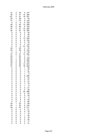matrícula_2009


 51   2   50    6   147
 50   2   41   12   284
101   4   91   18   431
 25   1   26    3    76
 21   1   27    6   153
  0   0    0    4   129
 46   2   53   13   358
 48   2   46    6   135
 37   2   41   12   252
 85   4   87   18   387
  0   0    0    2    29
  0   0    0    2    46
  0   0    0    2    45
  0   0    0   13   349
  0   0    0    6   135
  0   0    0    4    76
  0   0    0    3    45
  0   0    0   31   725
 25   1   25    3    75
 22   1   26    6   150
  0   0    0    4   118
 47   2   51   13   343
 25   1   25    3    71
 25   1   24    6   149
 50   2   49    9   220
 48   2   46    6   135
 43   2   48   12   274
 91   4   94   18   409
  0   0    0    1    28
  0   0    0    1    27
  0   0    0    1    35
  0   0    0    1     0
  0   0    0    8   206
  0   0    0    2    23
  0   0    0    2    41
  0   0    0    2    37
  0   0    0    1    15
  0   0    0    1     6
  0   0    0    2    21
  0   0    0    2    29
  0   0    0   24   468
  0   0    0    0    45
  0   0    0    0    20
  0   0    0    0     0
  0   0    0    0    20
  0   0    0    0    85
 25   1   23    3    69
 24   1   24    6   142
 49   2   47    9   211
  0   0    0    2    21
  0   0    0    4    70
  0   0    0    1    10
  0   0    0    1    20
  0   0    0    2    18
  0   0    0    2    25
  0   0    0    2    17
  0   0    0    2    31



                            Page 470
 