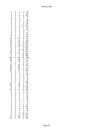 matrícula_2009


  0   0   0    2    49
  0   0   0    1    26
  0   0   0   12   316
  0   0   0    0     0
  0   0   0    1    24
  0   0   0    2    20
  0   0   0    2    43
  0   0   0   21   527
  0   0   0    0    23
  0   0   0    0    44
  0   0   0    0     0
  0   0   0    0    54
  0   0   0    0    23
  0   0   0    0   144
 36   2 44     6   114
 24   1 18     9   178
 60   3 62    15   292
 35   2 40     6   110
 44   2 39    12   267
  0   0   0    8   238
 79   4 79    26   615
 75   3 77     9   227
 74   3 75    18   445
  0   0   0   12   368
149   6 152   39   ###
 25   1 26     3    76
 25   1 24     6   151
  0   0   0    4   113
 50   2 50    13   340
 26   1 26     3    77
 27   1 25     6   153
 53   2 51     9   230
  0   0   0    0    31
  0   0   0    4   122
  0   0   0    0    15
  0   0   0    0    16
  0   0   0    0    16
  0   0   0    4   200
 25   1 26     3    76
 25   1 25     6   154
  0   0   0    4   126
 50   2 51    13   356
  0   0   0    2    39
  0   0   0    2    35
  0   0   0    1    31
  0   0   0    1    29
  0   0   0    2    47
  0   0   0    1    35
  0   0   0    1     8
  0   0   0    2    37
  0   0   0   10   301
  0   0   0    2    46
  0   0   0    3    36
  0   0   0    2    31
  0   0   0   29   675
 51   2 50     6   151
 50   2 50    12   308



                           Page 481
 