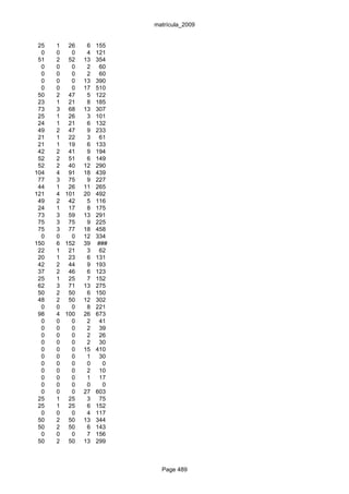 matrícula_2009


 25   1 26     6   155
  0   0   0    4   121
 51   2 52    13   354
  0   0   0    2    60
  0   0   0    2    60
  0   0   0   13   390
  0   0   0   17   510
 50   2 47     5   122
 23   1 21     8   185
 73   3 68    13   307
 25   1 26     3   101
 24   1 21     6   132
 49   2 47     9   233
 21   1 22     3    61
 21   1 19     6   133
 42   2 41     9   194
 52   2 51     6   149
 52   2 40    12   290
104   4 91    18   439
 77   3 75     9   227
 44   1 26    11   265
121   4 101   20   492
 49   2 42     5   116
 24   1 17     8   175
 73   3 59    13   291
 75   3 75     9   225
 75   3 77    18   458
  0   0   0   12   334
150   6 152   39   ###
 22   1 21     3    62
 20   1 23     6   131
 42   2 44     9   193
 37   2 46     6   123
 25   1 25     7   152
 62   3 71    13   275
 50   2 50     6   150
 48   2 50    12   302
  0   0   0    8   221
 98   4 100   26   673
  0   0   0    2    41
  0   0   0    2    39
  0   0   0    2    26
  0   0   0    2    30
  0   0   0   15   410
  0   0   0    1    30
  0   0   0    0     0
  0   0   0    2    10
  0   0   0    1    17
  0   0   0    0     0
  0   0   0   27   603
 25   1 25     3    75
 25   1 25     6   152
  0   0   0    4   117
 50   2 50    13   344
 50   2 50     6   143
  0   0   0    7   156
 50   2 50    13   299



                           Page 489
 