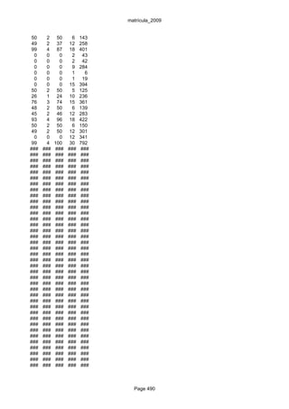 matrícula_2009


 50    2     50      6   143
 49    2     37     12   258
 99    4     87     18   401
  0    0       0     2    43
  0    0       0     2    42
  0    0       0     9   284
  0    0       0     1     6
  0    0       0     1    19
  0    0       0    15   394
 50    2     50      5   125
 26    1     24     10   236
 76    3     74     15   361
 48    2     50      6   139
 45    2     46     12   283
 93    4     96     18   422
 50    2     50      6   150
 49    2     50     12   301
  0    0       0    12   341
 99    4    100     30   792
###   ###    ###   ###   ###
###   ###    ###   ###   ###
###   ###    ###   ###   ###
###   ###    ###   ###   ###
###   ###    ###   ###   ###
###   ###    ###   ###   ###
###   ###    ###   ###   ###
###   ###    ###   ###   ###
###   ###    ###   ###   ###
###   ###    ###   ###   ###
###   ###    ###   ###   ###
###   ###    ###   ###   ###
###   ###    ###   ###   ###
###   ###    ###   ###   ###
###   ###    ###   ###   ###
###   ###    ###   ###   ###
###   ###    ###   ###   ###
###   ###    ###   ###   ###
###   ###    ###   ###   ###
###   ###    ###   ###   ###
###   ###    ###   ###   ###
###   ###    ###   ###   ###
###   ###    ###   ###   ###
###   ###    ###   ###   ###
###   ###    ###   ###   ###
###   ###    ###   ###   ###
###   ###    ###   ###   ###
###   ###    ###   ###   ###
###   ###    ###   ###   ###
###   ###    ###   ###   ###
###   ###    ###   ###   ###
###   ###    ###   ###   ###
###   ###    ###   ###   ###
###   ###    ###   ###   ###
###   ###    ###   ###   ###
###   ###    ###   ###   ###
###   ###    ###   ###   ###
###   ###    ###   ###   ###



                                 Page 490
 