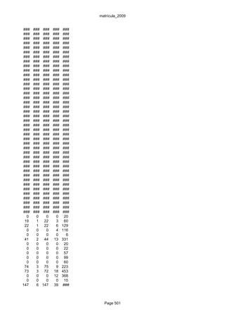 matrícula_2009


###   ###    ###   ###   ###
###   ###    ###   ###   ###
###   ###    ###   ###   ###
###   ###    ###   ###   ###
###   ###    ###   ###   ###
###   ###    ###   ###   ###
###   ###    ###   ###   ###
###   ###    ###   ###   ###
###   ###    ###   ###   ###
###   ###    ###   ###   ###
###   ###    ###   ###   ###
###   ###    ###   ###   ###
###   ###    ###   ###   ###
###   ###    ###   ###   ###
###   ###    ###   ###   ###
###   ###    ###   ###   ###
###   ###    ###   ###   ###
###   ###    ###   ###   ###
###   ###    ###   ###   ###
###   ###    ###   ###   ###
###   ###    ###   ###   ###
###   ###    ###   ###   ###
###   ###    ###   ###   ###
###   ###    ###   ###   ###
###   ###    ###   ###   ###
###   ###    ###   ###   ###
###   ###    ###   ###   ###
###   ###    ###   ###   ###
###   ###    ###   ###   ###
###   ###    ###   ###   ###
###   ###    ###   ###   ###
###   ###    ###   ###   ###
###   ###    ###   ###   ###
###   ###    ###   ###   ###
###   ###    ###   ###   ###
###   ###    ###   ###   ###
###   ###    ###   ###   ###
###   ###    ###   ###   ###
###   ###    ###   ###   ###
###   ###    ###   ###   ###
###   ###    ###   ###   ###
  0    0       0     0    20
 19    1     22      3    60
 22    1     22      6   129
  0    0       0     4   116
  0    0       0     0     6
 41    2     44     13   331
  0    0       0     0    20
  0    0       0     0    22
  0    0       0     0    57
  0    0       0     0    99
  0    0       0     0    60
 74    3     75      9   223
 73    3     72     18   453
  0    0       0    12   368
  0    0       0     0    15
147    6    147     39   ###



                                 Page 501
 