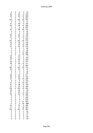 matrícula_2009


  0   0     0    0    73
 50   2    50    6   150
 50   2    50   12   305
  0   0     0    8   253
100   4   100   26   781
  0   0     0    0    41
 51   2    48    6   150
 46   2    40   12   282
  0   0     0    8   237
 97   4    88   26   710
  0   0     0    2    50
  0   0     0    2    50
 50   2    50    6   150
 51   2    53   12   310
  0   0     0    8   252
101   4   103   26   712
 40   2    35    5   125
 21   1    25   10   190
 61   3    60   15   315
  0   0     0    3    90
  0   0     0    3    90
  0   0     0   13   388
  0   0     0   19   568
 25   1    23    3    73
 26   1    23    6   149
 51   2    46    9   222
 50   2    51    6   151
 56   2    49   12   311
  0   0     0    8   253
106   4   100   26   715
 20   2    42    4    87
  0   0     0    2    34
  0   0     0    3    90
 20   2    42    9   211
 50   2    50    6   150
 27   1    26   10   249
  0   0     0    4   122
 77   3    76   20   521
 51   2    48    6   149
 51   2    52   12   304
102   4   100   18   453
 25   1    25    4    95
 27   1    25    6   153
 52   2    50   10   248
  0   0     0    4   105
  0   0     0    7   236
  0   0     0    7   234
  0   0     0   21   625
  0   0     0   39   ###
 75   3    75    9   226
 77   3    77   18   461
152   6   152   27   687
  0   0     0    2    34
  0   0     0    4    76
  0   0     0    2    41
  0   0     0    4    49
  0   0     0    3    78



                             Page 502
 