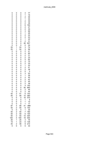 matrícula_2009


  0   0   0    3    77
  0   0   0    1    16
  0   0   0    2    36
  0   0   0    1    35
  0   0   0    2    30
  0   0   0    2    36
  0   0   0    6   160
  0   0   0    2    47
  0   0   0    2    30
  0   0   0    3    66
  0   0   0    1    26
  0   0   0    2    24
  0   0   0    2    43
  0   0   0    1    22
  0   0   0    2    31
  0   0   0   46   957
  0   0   0    0    24
 25   1 24     3    74
 25   1 24     3    98
  0   0   0    2    41
  0   0   0    4    80
  0   0   0    2    31
  0   0   0    2    33
  0   0   0    5    82
  0   0   0    2    70
  0   0   0    2    33
  0   0   0    1    22
  0   0   0    2    41
  0   0   0    2    38
  0   0   0    0     0
  0   0   0    3    52
  0   0   0    1    26
  0   0   0    2    45
  0   0   0    2    42
  0   0   0    2    45
  0   0   0    2    39
  0   0   0    4   140
  0   0   0   40   860
  0   0   0    2    46
  0   0   0    2    44
 42   2 51     6   143
 45   2 48    12   280
  0   0   0   16   470
  0   0   0    1     6
  0   0   0    1    10
  0   0   0    1    17
 87   4 99    41   ###
 50   2 50     6   150
  0   0   0    1    30
 50   2 50     7   180
 50   2 50     6   150
 50   2 50    12   304
100   4 100   18   454
 26   1 25     3    76
 19   1 23     6   138
 45   2 48     9   214
  0   0   0    0    33



                           Page 503
 
