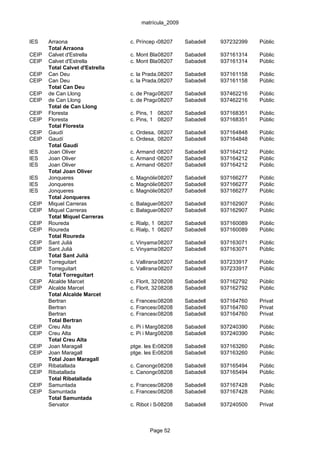 matrícula_2009


IES    Arraona                   c. Príncep de Viana, s/n
                                            08207       Sabadell    937232399   Públic
       Total Arraona
CEIP   Calvet d'Estrella         c. Mont Blanc, 34
                                            08207        Sabadell   937161314   Públic
CEIP   Calvet d'Estrella         c. Mont Blanc, 34
                                            08207        Sabadell   937161314   Públic
       Total Calvet d'Estrella
CEIP   Can Deu                   c. la Prada,08207
                                              1-35       Sabadell   937161158   Públic
CEIP   Can Deu                   c. la Prada,08207
                                              1-35       Sabadell   937161158   Públic
       Total Can Deu
CEIP   de Can Llong              c. de Praga, 57
                                            08207        Sabadell   937462216   Públic
CEIP   de Can Llong              c. de Praga, 57
                                            08207        Sabadell   937462216   Públic
       Total de Can Llong
CEIP   Floresta                  c. Pins, 1 08207        Sabadell   937168351   Públic
CEIP   Floresta                  c. Pins, 1 08207        Sabadell   937168351   Públic
       Total Floresta
CEIP   Gaudí                     c. Ordesa, 14-16
                                            08207        Sabadell   937164848   Públic
CEIP   Gaudí                     c. Ordesa, 14-16
                                            08207        Sabadell   937164848   Públic
       Total Gaudí
IES    Joan Oliver               c. Armand Obiols, 2-30Sabadell
                                           08207                    937164212   Públic
IES    Joan Oliver               c. Armand Obiols, 2-30Sabadell
                                           08207                    937164212   Públic
IES    Joan Oliver               c. Armand Obiols, 2-30Sabadell
                                           08207                    937164212   Públic
       Total Joan Oliver
IES    Jonqueres                 c. Magnòlies, 151
                                            08207        Sabadell   937166277   Públic
IES    Jonqueres                 c. Magnòlies, 151
                                            08207        Sabadell   937166277   Públic
IES    Jonqueres                 c. Magnòlies, 151
                                            08207        Sabadell   937166277   Públic
       Total Jonqueres
CEIP   Miquel Carreras           c. Balaguer, 46
                                            08207        Sabadell   937162907   Públic
CEIP   Miquel Carreras           c. Balaguer, 46
                                            08207        Sabadell   937162907   Públic
       Total Miquel Carreras
CEIP   Roureda                   c. Rialp, 1 08207       Sabadell   937160089   Públic
CEIP   Roureda                   c. Rialp, 1 08207       Sabadell   937160089   Públic
       Total Roureda
CEIP   Sant Julià                c. Vinyamala, 1
                                           08207         Sabadell   937163071   Públic
CEIP   Sant Julià                c. Vinyamala, 1
                                           08207         Sabadell   937163071   Públic
       Total Sant Julià
CEIP   Torreguitart              c. Vallirana,08207
                                               14        Sabadell   937233917   Públic
CEIP   Torreguitart              c. Vallirana,08207
                                               14        Sabadell   937233917   Públic
       Total Torreguitart
CEIP   Alcalde Marcet            c. Florit, 32-36
                                              08208      Sabadell   937162792   Públic
CEIP   Alcalde Marcet            c. Florit, 32-36
                                              08208      Sabadell   937162792   Públic
       Total Alcalde Marcet
       Bertran                   c. Francesc08208 24 Sabadell
                                             Layret,                937164760   Privat
       Bertran                   c. Francesc08208 24 Sabadell
                                             Layret,                937164760   Privat
       Bertran                   c. Francesc08208 24 Sabadell
                                             Layret,                937164760   Privat
       Total Bertran
CEIP   Creu Alta                 c. Pi i Margall, 24
                                             08208       Sabadell   937240390   Públic
CEIP   Creu Alta                 c. Pi i Margall, 24
                                             08208       Sabadell   937240390   Públic
       Total Creu Alta
CEIP   Joan Maragall             ptge. les Escoles, 2
                                             08208       Sabadell   937163260   Públic
CEIP   Joan Maragall             ptge. les Escoles, 2
                                             08208       Sabadell   937163260   Públic
       Total Joan Maragall
CEIP   Ribatallada               c. Canonge08208 56Sabadell
                                            Joncar,                 937165494   Públic
CEIP   Ribatallada               c. Canonge08208 56Sabadell
                                            Joncar,                 937165494   Públic
       Total Ribatallada
CEIP   Samuntada                 c. Francesc08208 s/n Sabadell
                                             Izard,                 937167428   Públic
CEIP   Samuntada                 c. Francesc08208 s/n Sabadell
                                             Izard,                 937167428   Públic
       Total Samuntada
       Servator                  c. Ribot i Serra, 222
                                             08208       Sabadell   937240500   Privat



                                         Page 52
 