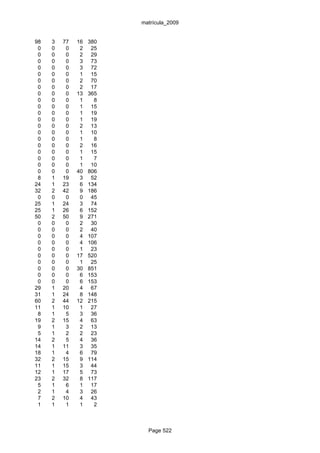 matrícula_2009


98   3   77   16   380
 0   0    0    2    25
 0   0    0    2    29
 0   0    0    3    73
 0   0    0    3    72
 0   0    0    1    15
 0   0    0    2    70
 0   0    0    2    17
 0   0    0   13   365
 0   0    0    1     8
 0   0    0    1    15
 0   0    0    1    19
 0   0    0    1    19
 0   0    0    2    13
 0   0    0    1    10
 0   0    0    1     8
 0   0    0    2    16
 0   0    0    1    15
 0   0    0    1     7
 0   0    0    1    10
 0   0    0   40   806
 8   1   19    3    52
24   1   23    6   134
32   2   42    9   186
 0   0    0    0    45
25   1   24    3    74
25   1   26    6   152
50   2   50    9   271
 0   0    0    2    30
 0   0    0    2    40
 0   0    0    4   107
 0   0    0    4   106
 0   0    0    1    23
 0   0    0   17   520
 0   0    0    1    25
 0   0    0   30   851
 0   0    0    6   153
 0   0    0    6   153
29   1   20    4    67
31   1   24    8   148
60   2   44   12   215
11   1   10    1    27
 8   1    5    3    36
19   2   15    4    63
 9   1    3    2    13
 5   1    2    2    23
14   2    5    4    36
14   1   11    3    35
18   1    4    6    79
32   2   15    9   114
11   1   15    3    44
12   1   17    5    73
23   2   32    8   117
 5   1    6    1    17
 2   1    4    3    26
 7   2   10    4    43
 1   1    1    1     2



                           Page 522
 