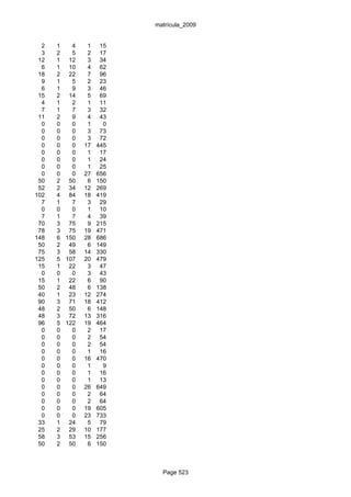 matrícula_2009


  2   1   4    1    15
  3   2   5    2    17
 12   1 12     3    34
  6   1 10     4    62
 18   2 22     7    96
  9   1   5    2    23
  6   1   9    3    46
 15   2 14     5    69
  4   1   2    1    11
  7   1   7    3    32
 11   2   9    4    43
  0   0   0    1     0
  0   0   0    3    73
  0   0   0    3    72
  0   0   0   17   445
  0   0   0    1    17
  0   0   0    1    24
  0   0   0    1    25
  0   0   0   27   656
 50   2 50     6   150
 52   2 34    12   269
102   4 84    18   419
  7   1   7    3    29
  0   0   0    1    10
  7   1   7    4    39
 70   3 75     9   215
 78   3 75    19   471
148   6 150   28   686
 50   2 49     6   149
 75   3 58    14   330
125   5 107   20   479
 15   1 22     3    47
  0   0   0    3    43
 15   1 22     6    90
 50   2 48     6   138
 40   1 23    12   274
 90   3 71    18   412
 48   2 50     6   148
 48   3 72    13   316
 96   5 122   19   464
  0   0   0    2    17
  0   0   0    2    54
  0   0   0    2    54
  0   0   0    1    16
  0   0   0   16   470
  0   0   0    1     9
  0   0   0    1    16
  0   0   0    1    13
  0   0   0   26   649
  0   0   0    2    64
  0   0   0    2    64
  0   0   0   19   605
  0   0   0   23   733
 33   1 24     5    79
 25   2 29    10   177
 58   3 53    15   256
 50   2 50     6   150



                           Page 523
 