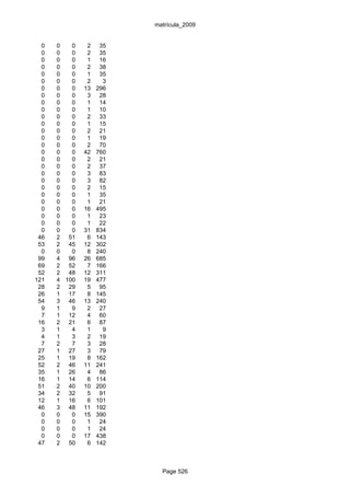 matrícula_2009


  0   0   0    2    35
  0   0   0    2    35
  0   0   0    1    16
  0   0   0    2    38
  0   0   0    1    35
  0   0   0    2     3
  0   0   0   13   296
  0   0   0    3    28
  0   0   0    1    14
  0   0   0    1    10
  0   0   0    2    33
  0   0   0    1    15
  0   0   0    2    21
  0   0   0    1    19
  0   0   0    2    70
  0   0   0   42   760
  0   0   0    2    21
  0   0   0    2    37
  0   0   0    3    83
  0   0   0    3    82
  0   0   0    2    15
  0   0   0    1    35
  0   0   0    1    21
  0   0   0   16   495
  0   0   0    1    23
  0   0   0    1    22
  0   0   0   31   834
 46   2 51     6   143
 53   2 45    12   302
  0   0   0    8   240
 99   4 96    26   685
 69   2 52     7   166
 52   2 48    12   311
121   4 100   19   477
 28   2 29     5    95
 26   1 17     8   145
 54   3 46    13   240
  9   1   9    2    27
  7   1 12     4    60
 16   2 21     6    87
  3   1   4    1     9
  4   1   3    2    19
  7   2   7    3    28
 27   1 27     3    79
 25   1 19     8   162
 52   2 46    11   241
 35   1 26     4    86
 16   1 14     6   114
 51   2 40    10   200
 34   2 32     5    91
 12   1 16     6   101
 46   3 48    11   192
  0   0   0   15   390
  0   0   0    1    24
  0   0   0    1    24
  0   0   0   17   438
 47   2 50     6   142



                           Page 526
 