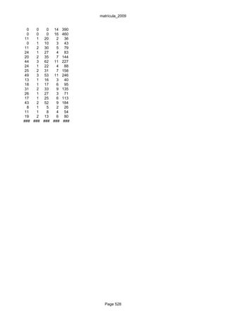 matrícula_2009


  0  0    0 14    390
  0  0    0 16    460
 11  1 20     2    36
  0  1 10     3    43
 11  2 30     5    79
 24  1 27     4    83
 20  2 35     7   144
 44  3 62 11      227
 24  1 22     4    88
 25  2 31     7   158
 49  3 53 11      246
 13  1 16     3    40
 18  1 17     6    95
 31  2 33     9   135
 26  1 27     3    71
 17  1 25     6   113
 43  2 52     9   184
  8  1    5   2    26
 11  1    8   4    54
 19  2 13     6    80
### ### ### ###   ###




                          Page 528
 