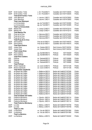 matrícula_2009


CEIP   Emili Carles i Tolrà         c. Dr. Portabella, s/n
                                                08211        Castellar del Vallès
                                                                            937143835   Públic
CEIP   Emili Carles i Tolrà         c. Dr. Portabella, s/n
                                                08211        Castellar del Vallès
                                                                            937143835   Públic
       Total Emili Carles i Tolrà
CEIP   Joan Blanquer                c. Jaume I, 08211
                                                22           Castellar del Vallès
                                                                            937472602   Públic
CEIP   Joan Blanquer                c. Jaume I, 08211
                                                22           Castellar del Vallès
                                                                            937472602   Públic
       Total Joan Blanquer
       La Immaculada                pg. de Tolrà, 2
                                               08211         Castellar del Vallès
                                                                            937145385   Privat
       La Immaculada                pg. de Tolrà, 2
                                               08211         Castellar del Vallès
                                                                            937145385   Privat
       Total La Immaculada
CEIP   Mestre Pla                   c. Josep Carner, 2
                                               08211         Castellar del Vallès
                                                                            937472210   Públic
CEIP   Mestre Pla                   c. Josep Carner, 2
                                               08211         Castellar del Vallès
                                                                            937472210   Públic
       Total Mestre Pla
IES    Puig de la Creu              c. Alemanya, 34
                                              08211          Castellar del Vallès
                                                                            937473322   Públic
IES    Puig de la Creu              c. Alemanya, 34
                                              08211          Castellar del Vallès
                                                                            937473322   Públic
IES    Puig de la Creu              c. Alemanya, 34
                                              08211          Castellar del Vallès
                                                                            937473322   Públic
       Total Puig de la Creu
CEIP   Sant Esteve                  Prat de la Riba, s/n
                                                08211        Castellar del Vallès
                                                                            937144075   Públic
CEIP   Sant Esteve                  Prat de la Riba, s/n
                                                08211        Castellar del Vallès
                                                                            937144075   Públic
       Total Sant Esteve
CEIP   Josep Gras                   av. Catalunya, 88
                                               08212         Sant Llorenç Savall
                                                                           937140234    Públic
CEIP   Josep Gras                   av. Catalunya, 88
                                               08212         Sant Llorenç Savall
                                                                           937140234    Públic
       Total Josep Gras
CEIP   Pere Calders                 pg. Sanllehy, s/n
                                               08213         Polinyà      937130220     Públic
CEIP   Pere Calders                 pg. Sanllehy, s/n
                                               08213         Polinyà      937130220     Públic
       Total Pere Calders
IES    Polinyà                      av. Sabadell, 1-3
                                              08213          Polinyà      937130888     Públic
IES    Polinyà                      av. Sabadell, 1-3
                                              08213          Polinyà      937130888     Públic
IES    Polinyà                      av. Sabadell, 1-3
                                              08213          Polinyà      937130888     Públic
       Total Polinyà
CEIP   Roser Capdevila              av. Lluís Companys, s/n
                                                08213     Polinyà         937131126     Públic
CEIP   Roser Capdevila              av. Lluís Companys, s/n
                                                08213     Polinyà         937131126     Públic
       Total Roser Capdevila
IES    de Badia del Vallès          c. Mallorca,08214
                                                 s/n         Badia del Vallès37187506
                                                                            9           Públic
IES    de Badia del Vallès          c. Mallorca,08214
                                                 s/n         Badia del Vallès37187506
                                                                            9           Públic
IES    de Badia del Vallès          c. Mallorca,08214
                                                 s/n         Badia del Vallès37187506
                                                                            9           Públic
IES    de Badia del Vallès          c. Mallorca,08214
                                                 s/n         Badia del Vallès37187506
                                                                            9           Públic
IES    de Badia del Vallès          c. Mallorca,08214
                                                 s/n         Badia del Vallès37187506
                                                                            9           Públic
IES    de Badia del Vallès          c. Mallorca,08214
                                                 s/n         Badia del Vallès37187506
                                                                            9           Públic
IES    de Badia del Vallès          c. Mallorca,08214
                                                 s/n         Badia del Vallès37187506
                                                                            9           Públic
IES    de Badia del Vallès          c. Mallorca,08214
                                                 s/n         Badia del Vallès37187506
                                                                            9           Públic
IES    de Badia del Vallès          c. Mallorca,08214
                                                 s/n         Badia del Vallès37187506
                                                                            9           Públic
IES    de Badia del Vallès          c. Mallorca,08214
                                                 s/n         Badia del Vallès37187506
                                                                            9           Públic
IES    de Badia del Vallès          c. Mallorca,08214
                                                 s/n         Badia del Vallès37187506
                                                                            9           Públic
IES    de Badia del Vallès          c. Mallorca,08214
                                                 s/n         Badia del Vallès37187506
                                                                            9           Públic
IES    de Badia del Vallès          c. Mallorca,08214
                                                 s/n         Badia del Vallès37187506
                                                                            9           Públic
       Total de Badia del Vallès
IES    Federica Montseny            c. Oporto, s/n
                                                08214        Badia del Vallès37185114
                                                                            9           Públic
IES    Federica Montseny            c. Oporto, s/n
                                                08214        Badia del Vallès37185114
                                                                            9           Públic
IES    Federica Montseny            c. Oporto, s/n
                                                08214        Badia del Vallès37185114
                                                                            9           Públic
       Total Federica Montseny
CEIP   La Jota                      c. Bètica, s/n
                                                 08214       Badia del Vallès37183758
                                                                            9           Públic
CEIP   La Jota                      c. Bètica, s/n
                                                 08214       Badia del Vallès37183758
                                                                            9           Públic
       Total La Jota
CEIP   La Muñeira                   av. Via de la Plata, s/n Badia del Vallès37291580
                                                08214                       9           Públic
CEIP   La Muñeira                   av. Via de la Plata, s/n Badia del Vallès37291580
                                                08214                       9           Públic
       Total La Muñeira
CEIP   La Sardana                   c. Bètica, s/n
                                                 08214       Badia del Vallès37183402
                                                                            9           Públic



                                            Page 54
 