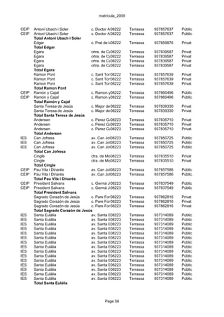 matrícula_2009


CEIP   Antoni Ubach i Soler         c. Doctor Aymerich, 35Terrassa
                                                08222                  937857637   Públic
CEIP   Antoni Ubach i Soler         c. Doctor Aymerich, 35Terrassa
                                                08222                  937857637   Públic
       Total Antoni Ubach i Soler
       Edgar                        c. Prat de la Riba, 62 Terrassa
                                                08222                  937859876   Privat
       Total Edgar
       Egara                        crtra. de Castellar, 126Terrassa
                                                08222                  937839587   Privat
       Egara                        crtra. de Castellar, 126Terrassa
                                                08222                  937839587   Privat
       Egara                        crtra. de Castellar, 126Terrassa
                                                08222                  937839587   Privat
       Egara                        crtra. de Castellar, 126Terrassa
                                                08222                  937839587   Privat
       Total Egara
       Ramon Pont                   c. Sant Tomàs, 40
                                                08222       Terrassa   937857639   Privat
       Ramon Pont                   c. Sant Tomàs, 40
                                                08222       Terrassa   937857639   Privat
       Ramon Pont                   c. Sant Tomàs, 40
                                                08222       Terrassa   937857639   Privat
       Total Ramon Pont
CEIP   Ramón y Cajal                c. Ramon y08222 111 Terrassa
                                                 Cajal,                937860496   Públic
CEIP   Ramón y Cajal                c. Ramon y08222 111 Terrassa
                                                 Cajal,                937860496   Públic
       Total Ramón y Cajal
       Santa Teresa de Jesús        c. Major de 08222
                                                 Sant Pere, Terrassa
                                                            19         937839330   Privat
       Santa Teresa de Jesús        c. Major de 08222
                                                 Sant Pere, Terrassa
                                                            19         937839330   Privat
       Total Santa Teresa de Jesús
       Andersen                     c. Pérez Galdós, 15 Terrassa
                                                08223                  937835710   Privat
       Andersen                     c. Pérez Galdós, 15 Terrassa
                                                08223                  937835710   Privat
       Andersen                     c. Pérez Galdós, 15 Terrassa
                                                08223                  937835710   Privat
       Total Andersen
IES    Can Jofresa                  av. Can Jofresa, 9
                                                08223       Terrassa   937850725   Públic
IES    Can Jofresa                  av. Can Jofresa, 9
                                                08223       Terrassa   937850725   Públic
IES    Can Jofresa                  av. Can Jofresa, 9
                                                08223       Terrassa   937850725   Públic
       Total Can Jofresa
       Cingle                       ctra. de Montcada, 512Terrassa
                                                08223                  937835510   Privat
       Cingle                       ctra. de Montcada, 512Terrassa
                                                08223                  937835510   Privat
       Total Cingle
CEIP   Pau Vila i Dinarès           av. Can Jofresa, 20 Terrassa
                                                08223                  937857586   Públic
CEIP   Pau Vila i Dinarès           av. Can Jofresa, 20 Terrassa
                                                08223                  937857586   Públic
       Total Pau Vila i Dinarès
CEIP   President Salvans            c. Germà Joaquim, 128
                                                08223       Terrassa   937837549   Públic
CEIP   President Salvans            c. Germà Joaquim, 128
                                                08223       Terrassa   937837549   Públic
       Total President Salvans
       Sagrado Corazón de Jesús     c. Pare Font, 42
                                                08223       Terrassa   937862816   Privat
       Sagrado Corazón de Jesús     c. Pare Font, 42
                                                08223       Terrassa   937862816   Privat
       Sagrado Corazón de Jesús     c. Pare Font, 42
                                                08223       Terrassa   937862816   Privat
       Total Sagrado Corazón de Jesús
IES    Santa Eulàlia                av. Santa Eulàlia, 72 Terrassa
                                                08223                  937314089   Públic
IES    Santa Eulàlia                av. Santa Eulàlia, 72 Terrassa
                                                08223                  937314089   Públic
IES    Santa Eulàlia                av. Santa Eulàlia, 72 Terrassa
                                                08223                  937314089   Públic
IES    Santa Eulàlia                av. Santa Eulàlia, 72 Terrassa
                                                08223                  937314089   Públic
IES    Santa Eulàlia                av. Santa Eulàlia, 72 Terrassa
                                                08223                  937314089   Públic
IES    Santa Eulàlia                av. Santa Eulàlia, 72 Terrassa
                                                08223                  937314089   Públic
IES    Santa Eulàlia                av. Santa Eulàlia, 72 Terrassa
                                                08223                  937314089   Públic
IES    Santa Eulàlia                av. Santa Eulàlia, 72 Terrassa
                                                08223                  937314089   Públic
IES    Santa Eulàlia                av. Santa Eulàlia, 72 Terrassa
                                                08223                  937314089   Públic
IES    Santa Eulàlia                av. Santa Eulàlia, 72 Terrassa
                                                08223                  937314089   Públic
IES    Santa Eulàlia                av. Santa Eulàlia, 72 Terrassa
                                                08223                  937314089   Públic
IES    Santa Eulàlia                av. Santa Eulàlia, 72 Terrassa
                                                08223                  937314089   Públic
IES    Santa Eulàlia                av. Santa Eulàlia, 72 Terrassa
                                                08223                  937314089   Públic
IES    Santa Eulàlia                av. Santa Eulàlia, 72 Terrassa
                                                08223                  937314089   Públic
IES    Santa Eulàlia                av. Santa Eulàlia, 72 Terrassa
                                                08223                  937314089   Públic
       Total Santa Eulàlia



                                              Page 56
 