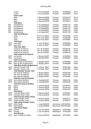 matrícula_2009


       Lumen                         c. Provença, 63
                                                  08226      Terrassa      937858996   Privat
       Lumen                         c. Provença, 63
                                                  08226      Terrassa      937858996   Privat
       Total Lumen
       Martí                         c. Manresa,08226
                                                   135       Terrassa      937354413   Privat
       Martí                         c. Manresa,08226
                                                   135       Terrassa      937354413   Privat
       Martí                         c. Manresa,08226
                                                   135       Terrassa      937354413   Privat
       Total Martí
IES    Cavall Bernat                 c. la Castellassa, s/n Terrassa
                                                  08227                    937851143   Públic
IES    Cavall Bernat                 c. la Castellassa, s/n Terrassa
                                                  08227                    937851143   Públic
IES    Cavall Bernat                 c. la Castellassa, s/n Terrassa
                                                  08227                    937851143   Públic
IES    Cavall Bernat                 c. la Castellassa, s/n Terrassa
                                                  08227                    937851143   Públic
IES    Cavall Bernat                 c. la Castellassa, s/n Terrassa
                                                  08227                    937851143   Públic
       Total Cavall Bernat
       Goya                          Camí Font de les Canyes, 11
                                                  08227      Terrassa      937834506   Privat
       Goya                          Camí Font de les Canyes, 11
                                                  08227      Terrassa      937834506   Privat
       Goya                          Camí Font de les Canyes, 11
                                                  08227      Terrassa      937834506   Privat
       Total Goya
CEIP   Joan XXIII                    c. Joan XXIII, 25-33 Terrassa
                                                  08227                    937860892   Públic
CEIP   Joan XXIII                    c. Joan XXIII, 25-33 Terrassa
                                                  08227                    937860892   Públic
       Total Joan XXIII
       Joaquina de Vedruna           ctra. de Castellar, 398 Terrassa
                                                  08227                    937860146   Privat
       Joaquina de Vedruna           ctra. de Castellar, 398 Terrassa
                                                  08227                    937860146   Privat
       Joaquina de Vedruna           ctra. de Castellar, 398 Terrassa
                                                  08227                    937860146   Privat
       Total Joaquina de Vedruna
CEIP   Les Arenes                    c. Montperdut, s/n
                                                  08227      Terrassa      937840842   Públic
CEIP   Les Arenes                    c. Montperdut, s/n
                                                  08227      Terrassa      937840842   Públic
       Total Les Arenes
CEIP   Mare de Déu de Montserrat     c. Badajoz, 08227
                                                   12        Terrassa      937850999   Públic
CEIP   Mare de Déu de Montserrat     c. Badajoz, 08227
                                                   12        Terrassa      937850999   Públic
       Total Mare de Déu de Montserrat
CEIP   Salvador Vinyals i Galí       c. la Rioja, 30
                                                  08227      Terrassa      937857585   Públic
CEIP   Salvador Vinyals i Galí       c. la Rioja, 30
                                                  08227      Terrassa      937857585   Públic
       Total Salvador Vinyals i Galí
       San José de Calasanz          c. Borges Blanques, 26-28
                                                  08227      Terrassa      937851646   Privat
       San José de Calasanz          c. Borges Blanques, 26-28
                                                  08227      Terrassa      937851646   Privat
       San José de Calasanz          c. Borges Blanques, 26-28
                                                  08227      Terrassa      937851646   Privat
       Total San José de Calasanz
CEIP   Sant Llorenç del Munt         c. Castellsapera, 81 bis
                                                  08227      Terrassa      936932700   Públic
CEIP   Sant Llorenç del Munt         c. Castellsapera, 81 bis
                                                  08227      Terrassa      936932700   Públic
       Total Sant Llorenç del Munt
IES    Egara                         c. América, 08228 Parellada)
                                                   55(Can    Terrassa      937361670   Públic
IES    Egara                         c. América, 08228 Parellada)
                                                   55(Can    Terrassa      937361670   Públic
IES    Egara                         c. América, 08228 Parellada)
                                                   55(Can    Terrassa      937361670   Públic
       Total Egara
CEIP   Francesc Aldea i Pérez        c. Alemanya, 146
                                                  08228      Terrassa      937842007   Públic
CEIP   Francesc Aldea i Pérez        c. Alemanya, 146
                                                  08228      Terrassa      937842007   Públic
       Total Francesc Aldea i Pérez
CEIP   Josep Ventalló i Vintró       c. Amèrica, 08228 Parellada)
                                                   s/n(Can Terrassa        937859137   Públic
CEIP   Josep Ventalló i Vintró       c. Amèrica, 08228 Parellada)
                                                   s/n(Can Terrassa        937859137   Públic
       Total Josep Ventalló i Vintró
CEIP   Pilarín Bayés                 c. Josep Mitats, s/n (Ap. Correus 125 937842384
                                                  08228      Sant Quirze del Vallès    Públic
CEIP   Pilarín Bayés                 c. Josep Mitats, s/n (Ap. Correus 125 937842384
                                                  08228      Sant Quirze del Vallès    Públic
       Total Pilarín Bayés
CEIP   Ginesta                       c. Can Pous, 10
                                                  08230      Matadepera 937870068      Públic
CEIP   Ginesta                       c. Can Pous, 10
                                                  08230      Matadepera 937870068      Públic
       Total Ginesta
CEIP   Joan Torredemer Canela        c. Sant ignasi, 20
                                                  08230      Matadepera 937870694      Públic



                                              Page 59
 