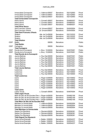 matrícula_2009


       Inmaculada Concepción           c. València,08007
                                                    252       Barcelona   932152683   Privat
       Inmaculada Concepción           c. València,08007
                                                    252       Barcelona   932152683   Privat
       Inmaculada Concepción           c. València,08007
                                                    252       Barcelona   932152683   Privat
       Total Inmaculada Concepción
       Pérez Iborra                    c. Consell de Cent, 321-323
                                                   08007      Barcelona   934880057   Privat
       Pérez Iborra                    c. Consell de Cent, 321-323
                                                   08007      Barcelona   934880057   Privat
       Pérez Iborra                    c. Consell de Cent, 321-323
                                                   08007      Barcelona   934880057   Privat
       Total Pérez Iborra
       Sant Francesc d'Assís           pl. Universitat, 2
                                                   08007      Barcelona   934545954   Privat
       Sant Francesc d'Assís           pl. Universitat, 2
                                                   08007      Barcelona   934545954   Privat
       Total Sant Francesc d'Assís
       Shalom                          rbla. de Catalunya, 83 Barcelona
                                                   08008                  932152522   Privat
       Shalom                          rbla. de Catalunya, 83 Barcelona
                                                   08008                  932152522   Privat
       Shalom                          rbla. de Catalunya, 83 Barcelona
                                                   08008                  932152522   Privat
       Total Shalom
CEIP   Bailèn                          .           08009      Barcelona               Públic
       Total Bailèn
CEIP   Cartagena                       .           08009      Barcelona               Públic
       Total Cartagena
CEIP   Escola de la Concepció          c. Bruc, 10208009      Barcelona   934576081   Públic
CEIP   Escola de la Concepció          c. Bruc, 10208009      Barcelona   934576081   Públic
       Total Escola de la Concepció
IES    Jaume Balmes                    c. Pau Claris, 121
                                                   08009      Barcelona   934870301   Públic
IES    Jaume Balmes                    c. Pau Claris, 121
                                                   08009      Barcelona   934870301   Públic
IES    Jaume Balmes                    c. Pau Claris, 121
                                                   08009      Barcelona   934870301   Públic
IES    Jaume Balmes                    c. Pau Claris, 121
                                                   08009      Barcelona   934870301   Públic
IES    Jaume Balmes                    c. Pau Claris, 121
                                                   08009      Barcelona   934870301   Públic
IES    Jaume Balmes                    c. Pau Claris, 121
                                                   08009      Barcelona   934870301   Públic
       Total Jaume Balmes
       Lestonnac                       c. Pau Claris, 131
                                                   08009      Barcelona   932159900   Privat
       Lestonnac                       c. Pau Claris, 131
                                                   08009      Barcelona   932159900   Privat
       Lestonnac                       c. Pau Claris, 131
                                                   08009      Barcelona   932159900   Privat
       Total Lestonnac
       Llúria                          c. Roger de08009 95 Barcelona
                                                    Llúria,               932155852   Privat
       Llúria                          c. Roger de08009 95 Barcelona
                                                    Llúria,               932155852   Privat
       Llúria                          c. Roger de08009 95 Barcelona
                                                    Llúria,               932155852   Privat
       Llúria                          c. Roger de08009 95 Barcelona
                                                    Llúria,               932155852   Privat
       Llúria                          c. Roger de08009 95 Barcelona
                                                    Llúria,               932155852   Privat
       Llúria                          c. Roger de08009 95 Barcelona
                                                    Llúria,               932155852   Privat
       Total Llúria
       López Vicu|a                    c. Consell de Cent, 395-397
                                                   08009      Barcelona   934876594   Privat
       Total López Vicu|a
       Mare de Déu de les Escoles Pies c. Roger de08009 64 Barcelona
                                                    Llúria,               934882166   Privat
       Mare de Déu de les Escoles Pies c. Roger de08009 64 Barcelona
                                                    Llúria,               934882166   Privat
       Mare de Déu de les Escoles Pies c. Roger de08009 64 Barcelona
                                                    Llúria,               934882166   Privat
       Total Mare de Déu de les Escoles Pies
       Maristes La Immaculada          c. València,08009
                                                    370       Barcelona   934582904   Privat
       Maristes La Immaculada          c. València,08009
                                                    370       Barcelona   934582904   Privat
       Maristes La Immaculada          c. València,08009
                                                    370       Barcelona   934582904   Privat
       Total Maristes La Immaculada
       Sagrat Cor-Diputació            c. Diputació, 326
                                                   08009      Barcelona   932656361   Privat
       Sagrat Cor-Diputació            c. Diputació, 326
                                                   08009      Barcelona   932656361   Privat
       Sagrat Cor-Diputació            c. Diputació, 326
                                                   08009      Barcelona   932656361   Privat
       Total Sagrat Cor-Diputació
       Santa Anna-Eixample             c. Bailèn, 53-59
                                                   08009      Barcelona   932654237   Privat
       Santa Anna-Eixample             c. Bailèn, 53-59
                                                   08009      Barcelona   932654237   Privat
       Santa Anna-Eixample             c. Bailèn, 53-59
                                                   08009      Barcelona   932654237   Privat



                                                Page 6
 