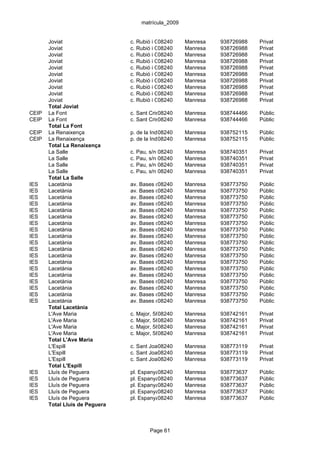 matrícula_2009


       Joviat                   c. Rubió i Ors, 5-17
                                            08240      Manresa    938726988   Privat
       Joviat                   c. Rubió i Ors, 5-17
                                            08240      Manresa    938726988   Privat
       Joviat                   c. Rubió i Ors, 5-17
                                            08240      Manresa    938726988   Privat
       Joviat                   c. Rubió i Ors, 5-17
                                            08240      Manresa    938726988   Privat
       Joviat                   c. Rubió i Ors, 5-17
                                            08240      Manresa    938726988   Privat
       Joviat                   c. Rubió i Ors, 5-17
                                            08240      Manresa    938726988   Privat
       Joviat                   c. Rubió i Ors, 5-17
                                            08240      Manresa    938726988   Privat
       Joviat                   c. Rubió i Ors, 5-17
                                            08240      Manresa    938726988   Privat
       Joviat                   c. Rubió i Ors, 5-17
                                            08240      Manresa    938726988   Privat
       Joviat                   c. Rubió i Ors, 5-17
                                            08240      Manresa    938726988   Privat
       Total Joviat
CEIP   La Font                  c. Sant Cristòfol, 43-45Manresa
                                            08240                 938744466   Públic
CEIP   La Font                  c. Sant Cristòfol, 43-45Manresa
                                            08240                 938744466   Públic
       Total La Font
CEIP   La Renaixença            p. de la Independència, 1
                                            08240     Manresa     938752115   Públic
CEIP   La Renaixença            p. de la Independència, 1
                                            08240     Manresa     938752115   Públic
       Total La Renaixença
       La Salle                 c. Pau, s/n   08240    Manresa    938740351   Privat
       La Salle                 c. Pau, s/n   08240    Manresa    938740351   Privat
       La Salle                 c. Pau, s/n   08240    Manresa    938740351   Privat
       La Salle                 c. Pau, s/n   08240    Manresa    938740351   Privat
       Total La Salle
IES    Lacetània                av. Bases de Manresa,Manresa
                                           08240      51-59       938773750   Públic
IES    Lacetània                av. Bases de Manresa,Manresa
                                           08240      51-59       938773750   Públic
IES    Lacetània                av. Bases de Manresa,Manresa
                                           08240      51-59       938773750   Públic
IES    Lacetània                av. Bases de Manresa,Manresa
                                           08240      51-59       938773750   Públic
IES    Lacetània                av. Bases de Manresa,Manresa
                                           08240      51-59       938773750   Públic
IES    Lacetània                av. Bases de Manresa,Manresa
                                           08240      51-59       938773750   Públic
IES    Lacetània                av. Bases de Manresa,Manresa
                                           08240      51-59       938773750   Públic
IES    Lacetània                av. Bases de Manresa,Manresa
                                           08240      51-59       938773750   Públic
IES    Lacetània                av. Bases de Manresa,Manresa
                                           08240      51-59       938773750   Públic
IES    Lacetània                av. Bases de Manresa,Manresa
                                           08240      51-59       938773750   Públic
IES    Lacetània                av. Bases de Manresa,Manresa
                                           08240      51-59       938773750   Públic
IES    Lacetània                av. Bases de Manresa,Manresa
                                           08240      51-59       938773750   Públic
IES    Lacetània                av. Bases de Manresa,Manresa
                                           08240      51-59       938773750   Públic
IES    Lacetània                av. Bases de Manresa,Manresa
                                           08240      51-59       938773750   Públic
IES    Lacetània                av. Bases de Manresa,Manresa
                                           08240      51-59       938773750   Públic
IES    Lacetània                av. Bases de Manresa,Manresa
                                           08240      51-59       938773750   Públic
IES    Lacetània                av. Bases de Manresa,Manresa
                                           08240      51-59       938773750   Públic
IES    Lacetània                av. Bases de Manresa,Manresa
                                           08240      51-59       938773750   Públic
IES    Lacetània                av. Bases de Manresa,Manresa
                                           08240      51-59       938773750   Públic
       Total Lacetània
       L'Ave Maria              c. Major, 58/ptge. Ferrer, 5
                                            08240      Manresa    938742161   Privat
       L'Ave Maria              c. Major, 58/ptge. Ferrer, 5
                                            08240      Manresa    938742161   Privat
       L'Ave Maria              c. Major, 58/ptge. Ferrer, 5
                                            08240      Manresa    938742161   Privat
       L'Ave Maria              c. Major, 58/ptge. Ferrer, 5
                                            08240      Manresa    938742161   Privat
       Total L'Ave Maria
       L'Espill                 c. Sant Joan, 51-59
                                           08240       Manresa    938773119   Privat
       L'Espill                 c. Sant Joan, 51-59
                                           08240       Manresa    938773119   Privat
       L'Espill                 c. Sant Joan, 51-59
                                           08240       Manresa    938773119   Privat
       Total L'Espill
IES    Lluís de Peguera         pl. Espanya, 2
                                           08240       Manresa    938773637   Públic
IES    Lluís de Peguera         pl. Espanya, 2
                                           08240       Manresa    938773637   Públic
IES    Lluís de Peguera         pl. Espanya, 2
                                           08240       Manresa    938773637   Públic
IES    Lluís de Peguera         pl. Espanya, 2
                                           08240       Manresa    938773637   Públic
IES    Lluís de Peguera         pl. Espanya, 2
                                           08240       Manresa    938773637   Públic
       Total Lluís de Peguera



                                        Page 61
 