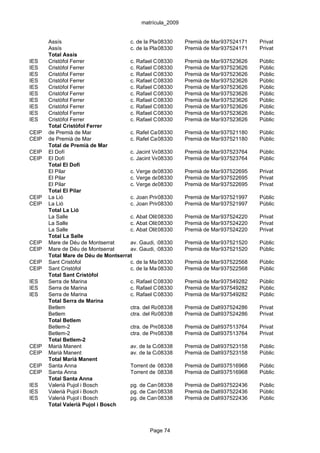 matrícula_2009


       Assís                         c. de la Plaça, 35-41 Premià de Mar937524171
                                                 08330                                 Privat
       Assís                         c. de la Plaça, 35-41 Premià de Mar937524171
                                                 08330                                 Privat
       Total Assís
IES    Cristòfol Ferrer              c. Rafael Casanova, s/n
                                                 08330       Premià de Mar937523626    Públic
IES    Cristòfol Ferrer              c. Rafael Casanova, s/n
                                                 08330       Premià de Mar937523626    Públic
IES    Cristòfol Ferrer              c. Rafael Casanova, s/n
                                                 08330       Premià de Mar937523626    Públic
IES    Cristòfol Ferrer              c. Rafael Casanova, s/n
                                                 08330       Premià de Mar937523626    Públic
IES    Cristòfol Ferrer              c. Rafael Casanova, s/n
                                                 08330       Premià de Mar937523626    Públic
IES    Cristòfol Ferrer              c. Rafael Casanova, s/n
                                                 08330       Premià de Mar937523626    Públic
IES    Cristòfol Ferrer              c. Rafael Casanova, s/n
                                                 08330       Premià de Mar937523626    Públic
IES    Cristòfol Ferrer              c. Rafael Casanova, s/n
                                                 08330       Premià de Mar937523626    Públic
IES    Cristòfol Ferrer              c. Rafael Casanova, s/n
                                                 08330       Premià de Mar937523626    Públic
IES    Cristòfol Ferrer              c. Rafael Casanova, s/n
                                                 08330       Premià de Mar937523626    Públic
       Total Cristòfol Ferrer
CEIP   de Premià de Mar              c. Rafel Casanovas, s/n
                                                 08330       Premià de Mar937521180    Públic
CEIP   de Premià de Mar              c. Rafel Casanovas, s/n
                                                 08330       Premià de Mar937521180    Públic
       Total de Premià de Mar
CEIP   El Dofí                       c. Jacint Verdaguer. 99-101 de Mar937523764
                                                 08330       Premià                    Públic
CEIP   El Dofí                       c. Jacint Verdaguer. 99-101 de Mar937523764
                                                 08330       Premià                    Públic
       Total El Dofí
       El Pilar                      c. Verge del Pilar, 34-38
                                                 08330       Premià de Mar937522695    Privat
       El Pilar                      c. Verge del Pilar, 34-38
                                                 08330       Premià de Mar937522695    Privat
       El Pilar                      c. Verge del Pilar, 34-38
                                                 08330       Premià de Mar937522695    Privat
       Total El Pilar
CEIP   La Lió                        c. Joan Prim, 30
                                                 08330       Premià de Mar937521997    Públic
CEIP   La Lió                        c. Joan Prim, 30
                                                 08330       Premià de Mar937521997    Públic
       Total La Lió
       La Salle                      c. Abat Oliba, 17/Enric Premià de Mar937524220
                                                 08330       Borràs, 48                Privat
       La Salle                      c. Abat Oliba, 17/Enric Premià de Mar937524220
                                                 08330       Borràs, 48                Privat
       La Salle                      c. Abat Oliba, 17/Enric Premià de Mar937524220
                                                 08330       Borràs, 48                Privat
       Total La Salle
CEIP   Mare de Déu de Montserrat     av. Gaudi, s/n
                                                 08330       Premià de Mar937521520    Públic
CEIP   Mare de Déu de Montserrat     av. Gaudi, s/n
                                                 08330       Premià de Mar937521520    Públic
       Total Mare de Déu de Montserrat
CEIP   Sant Cristòfol                c. de la Mare de Déu de Núria,de Mar937522568
                                                 08330       Premià 61-71              Públic
CEIP   Sant Cristòfol                c. de la Mare de Déu de Núria,de Mar937522568
                                                 08330       Premià 61-71              Públic
       Total Sant Cristòfol
IES    Serra de Marina               c. Rafael Casanova Premià de Mar937549282
                                                 08330                                 Públic
IES    Serra de Marina               c. Rafael Casanova Premià de Mar937549282
                                                 08330                                 Públic
IES    Serra de Marina               c. Rafael Casanova Premià de Mar937549282
                                                 08330                                 Públic
       Total Serra de Marina
       Betlem                        ctra. del Ramal, 1
                                                 08338       Premià de Dalt937524286   Privat
       Betlem                        ctra. del Ramal, 1
                                                 08338       Premià de Dalt937524286   Privat
       Total Betlem
       Betlem-2                      ctra. de Premià, 117 Premià de Dalt937513764
                                                 08338                                 Privat
       Betlem-2                      ctra. de Premià, 117 Premià de Dalt937513764
                                                 08338                                 Privat
       Total Betlem-2
CEIP   Marià Manent                  av. de la Caritat, s/n Premià de Dalt937523158
                                                 08338                                 Públic
CEIP   Marià Manent                  av. de la Caritat, s/n Premià de Dalt937523158
                                                 08338                                 Públic
       Total Marià Manent
CEIP   Santa Anna                    Torrent de Santa Anna, 44
                                                 08338       Premià de Dalt937516968   Públic
CEIP   Santa Anna                    Torrent de Santa Anna, 44
                                                 08338       Premià de Dalt937516968   Públic
       Total Santa Anna
IES    Valerià Pujol i Bosch         pg. de Can 08338 s/n Premià de Dalt937522436
                                                 Balet,                                Públic
IES    Valerià Pujol i Bosch         pg. de Can 08338 s/n Premià de Dalt937522436
                                                 Balet,                                Públic
IES    Valerià Pujol i Bosch         pg. de Can 08338 s/n Premià de Dalt937522436
                                                 Balet,                                Públic
       Total Valerià Pujol i Bosch



                                              Page 74
 