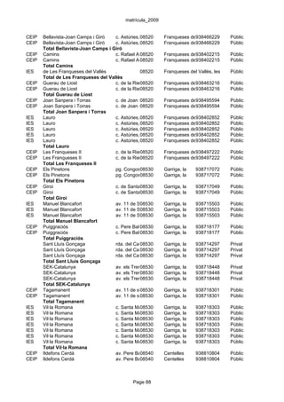 matrícula_2009


CEIP   Bellavista-Joan Camps i Giró   c. Astúries, 08520
                                                   s/n       Franqueses del Vallès, les
                                                                          938466229       Públic
CEIP   Bellavista-Joan Camps i Giró   c. Astúries, 08520
                                                   s/n       Franqueses del Vallès, les
                                                                          938466229       Públic
       Total Bellavista-Joan Camps i Giró
CEIP   Camins                         c. Rafael Albertí, 2
                                                   08520     Franqueses del Vallès, les
                                                                          938402215       Públic
CEIP   Camins                         c. Rafael Albertí, 2
                                                   08520     Franqueses del Vallès, les
                                                                          938402215       Públic
       Total Camins
IES    de Les Franqueses del Vallès   .            08520     Franqueses del Vallès, les   Públic
       Total de Les Franqueses del Vallès
CEIP   Guerau de Liost                c. de la Riera, 4
                                                   08520     Franqueses del Vallès, les
                                                                          938463216       Públic
CEIP   Guerau de Liost                c. de la Riera, 4
                                                   08520     Franqueses del Vallès, les
                                                                          938463216       Públic
       Total Guerau de Liost
CEIP   Joan Sanpera i Torras          c. de Joan Maragall, s/n
                                                   08520     Franqueses del Vallès, les
                                                                          938495594       Públic
CEIP   Joan Sanpera i Torras          c. de Joan Maragall, s/n
                                                   08520     Franqueses del Vallès, les
                                                                          938495594       Públic
       Total Joan Sanpera i Torras
IES    Lauro                          c. Astúries, 08520
                                                   3         Franqueses del Vallès, les
                                                                          938402852       Públic
IES    Lauro                          c. Astúries, 08520
                                                   3         Franqueses del Vallès, les
                                                                          938402852       Públic
IES    Lauro                          c. Astúries, 08520
                                                   3         Franqueses del Vallès, les
                                                                          938402852       Públic
IES    Lauro                          c. Astúries, 08520
                                                   3         Franqueses del Vallès, les
                                                                          938402852       Públic
IES    Lauro                          c. Astúries, 08520
                                                   3         Franqueses del Vallès, les
                                                                          938402852       Públic
       Total Lauro
CEIP   Les Franqueses II              c. de la Riera, 4
                                                   08520     Franqueses del Vallès, les
                                                                          938497222       Públic
CEIP   Les Franqueses II              c. de la Riera, 4
                                                   08520     Franqueses del Vallès, les
                                                                          938497222       Públic
       Total Les Franqueses II
CEIP   Els Pinetons                   pg. Congost, 8 (Parc dels Pinetons) 938717072
                                                   08530     Garriga, la                  Públic
CEIP   Els Pinetons                   pg. Congost, 8 (Parc dels Pinetons) 938717072
                                                   08530     Garriga, la                  Públic
       Total Els Pinetons
CEIP   Giroi                          c. de Santa08530 del Camí, 54 la
                                                    Maria    Garriga,     938717049       Públic
CEIP   Giroi                          c. de Santa08530 del Camí, 54 la
                                                    Maria    Garriga,     938717049       Públic
       Total Giroi
IES    Manuel Blancafort              av. 11 de Setembre, s/n
                                                   08530     Garriga, la  938715503       Públic
IES    Manuel Blancafort              av. 11 de Setembre, s/n
                                                   08530     Garriga, la  938715503       Públic
IES    Manuel Blancafort              av. 11 de Setembre, s/n
                                                   08530     Garriga, la  938715503       Públic
       Total Manuel Blancafort
CEIP   Puiggraciós                    c. Pere Ballús, 5-7
                                                   08530     Garriga, la  938718177       Públic
CEIP   Puiggraciós                    c. Pere Ballús, 5-7
                                                   08530     Garriga, la  938718177       Públic
       Total Puiggraciós
       Sant Lluís Gonçaga             rda. del Carril, 92
                                                   08530     Garriga, la  938714297       Privat
       Sant Lluís Gonçaga             rda. del Carril, 92
                                                   08530     Garriga, la  938714297       Privat
       Sant Lluís Gonçaga             rda. del Carril, 92
                                                   08530     Garriga, la  938714297       Privat
       Total Sant Lluís Gonçaga
       SEK-Catalunya                  av. els Tremolencs, 24-26
                                                   08530     Garriga, la  938718448       Privat
       SEK-Catalunya                  av. els Tremolencs, 24-26
                                                   08530     Garriga, la  938718448       Privat
       SEK-Catalunya                  av. els Tremolencs, 24-26
                                                   08530     Garriga, la  938718448       Privat
       Total SEK-Catalunya
CEIP   Tagamanent                     av. 11 de setembre, 22Garriga, la
                                                   08530                  938718301       Públic
CEIP   Tagamanent                     av. 11 de setembre, 22Garriga, la
                                                   08530                  938718301       Públic
       Total Tagamanent
IES    Vil·la Romana                  c. Santa Maria del Camí, s/n la
                                                   08530     Garriga,     938718303       Públic
IES    Vil·la Romana                  c. Santa Maria del Camí, s/n la
                                                   08530     Garriga,     938718303       Públic
IES    Vil·la Romana                  c. Santa Maria del Camí, s/n la
                                                   08530     Garriga,     938718303       Públic
IES    Vil·la Romana                  c. Santa Maria del Camí, s/n la
                                                   08530     Garriga,     938718303       Públic
IES    Vil·la Romana                  c. Santa Maria del Camí, s/n la
                                                   08530     Garriga,     938718303       Públic
IES    Vil·la Romana                  c. Santa Maria del Camí, s/n la
                                                   08530     Garriga,     938718303       Públic
IES    Vil·la Romana                  c. Santa Maria del Camí, s/n la
                                                   08530     Garriga,     938718303       Públic
       Total Vil·la Romana
CEIP   Ildefons Cerdà                 av. Pere Barnils, s/n Centelles
                                                   08540                  938810804       Públic
CEIP   Ildefons Cerdà                 av. Pere Barnils, s/n Centelles
                                                   08540                  938810804       Públic



                                               Page 88
 
