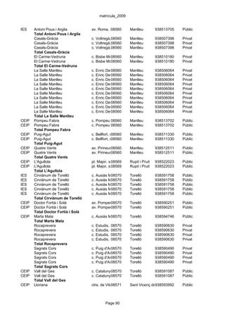 matrícula_2009


IES    Antoni Pous i Argila         av. Roma, 260
                                              08560         Manlleu         938513705   Públic
       Total Antoni Pous i Argila
       Casals-Gràcia                c. Voltregà,08560
                                                 101 (apartat correus 129 938507398
                                                           Manlleu                      Privat
       Casals-Gràcia                c. Voltregà,08560
                                                 101 (apartat correus 129 938507398
                                                           Manlleu                      Privat
       Casals-Gràcia                c. Voltregà,08560
                                                 101 (apartat correus 129 938507398
                                                           Manlleu                      Privat
       Total Casals-Gràcia
       El Carme-Vedruna             c. Bisbe Morgadas, 4 Manlleu
                                               08560                        938510180   Privat
       El Carme-Vedruna             c. Bisbe Morgadas, 4 Manlleu
                                               08560                        938510180   Privat
       Total El Carme-Vedruna
       La Salle Manlleu             c. Enric Delaris, 68
                                                08560       Manlleu         938506064   Privat
       La Salle Manlleu             c. Enric Delaris, 68
                                                08560       Manlleu         938506064   Privat
       La Salle Manlleu             c. Enric Delaris, 68
                                                08560       Manlleu         938506064   Privat
       La Salle Manlleu             c. Enric Delaris, 68
                                                08560       Manlleu         938506064   Privat
       La Salle Manlleu             c. Enric Delaris, 68
                                                08560       Manlleu         938506064   Privat
       La Salle Manlleu             c. Enric Delaris, 68
                                                08560       Manlleu         938506064   Privat
       La Salle Manlleu             c. Enric Delaris, 68
                                                08560       Manlleu         938506064   Privat
       La Salle Manlleu             c. Enric Delaris, 68
                                                08560       Manlleu         938506064   Privat
       La Salle Manlleu             c. Enric Delaris, 68
                                                08560       Manlleu         938506064   Privat
       La Salle Manlleu             c. Enric Delaris, 68
                                                08560       Manlleu         938506064   Privat
       Total La Salle Manlleu
CEIP   Pompeu Fabra                 c. Pompeu 08560 34-38
                                              Fabra,    Manlleu             938513702   Públic
CEIP   Pompeu Fabra                 c. Pompeu 08560 34-38
                                              Fabra,    Manlleu             938513702   Públic
       Total Pompeu Fabra
CEIP   Puig-Agut                    c. Bellfort, s/n
                                                  08560     Manlleu         938511330   Públic
CEIP   Puig-Agut                    c. Bellfort, s/n
                                                  08560     Manlleu         938511330   Públic
       Total Puig-Agut
CEIP   Quatre Vents                 av. Pirineus, 19
                                                08560       Manlleu         938512511   Públic
CEIP   Quatre Vents                 av. Pirineus, 19
                                                08560       Manlleu         938512511   Públic
       Total Quatre Vents
CEIP   L'Agullola                   pl. Major, s/n
                                                 08569      Rupit i Pruit   938522023   Públic
CEIP   L'Agullola                   pl. Major, s/n
                                                 08569      Rupit i Pruit   938522023   Públic
       Total L'Agullola
IES    Cirviànum de Torelló         c. Ausiàs March-Molina A. correus 69 938591758
                                               08570     Torelló                        Públic
IES    Cirviànum de Torelló         c. Ausiàs March-Molina A. correus 69 938591758
                                               08570     Torelló                        Públic
IES    Cirviànum de Torelló         c. Ausiàs March-Molina A. correus 69 938591758
                                               08570     Torelló                        Públic
IES    Cirviànum de Torelló         c. Ausiàs March-Molina A. correus 69 938591758
                                               08570     Torelló                        Públic
IES    Cirviànum de Torelló         c. Ausiàs March-Molina A. correus 69 938591758
                                               08570     Torelló                        Públic
       Total Cirviànum de Torelló
CEIP   Doctor Fortià i Solà         av. Pompeu Fabra, 6 Torelló
                                             08570                          938590251   Públic
CEIP   Doctor Fortià i Solà         av. Pompeu Fabra, 6 Torelló
                                             08570                          938590251   Públic
       Total Doctor Fortià i Solà
CEIP   Marta Mata                   c. Ausiàs March,41
                                               08570        Torelló         938594746   Públic
       Total Marta Mata
       Rocaprevera                  c. Estudis, 7
                                                08570       Torelló         938590630   Privat
       Rocaprevera                  c. Estudis, 7
                                                08570       Torelló         938590630   Privat
       Rocaprevera                  c. Estudis, 7
                                                08570       Torelló         938590630   Privat
       Rocaprevera                  c. Estudis, 7
                                                08570       Torelló         938590630   Privat
       Total Rocaprevera
       Sagrats Cors                 c. Puig d'Assalit, 32
                                                08570       Torelló         938590490   Privat
       Sagrats Cors                 c. Puig d'Assalit, 32
                                                08570       Torelló         938590490   Privat
       Sagrats Cors                 c. Puig d'Assalit, 32
                                                08570       Torelló         938590490   Privat
       Sagrats Cors                 c. Puig d'Assalit, 32
                                                08570       Torelló         938590490   Privat
       Total Sagrats Cors
CEIP   Vall del Ges                 c. Catalunya, 1
                                               08570        Torelló         938591087   Públic
CEIP   Vall del Ges                 c. Catalunya, 1
                                               08570        Torelló         938591087   Públic
       Total Vall del Ges
CEIP   Lloriana                     ctra. de Vila-seca, s/n Sant Vicenç de938593992
                                                 08571                     Torelló      Públic



                                            Page 90
 