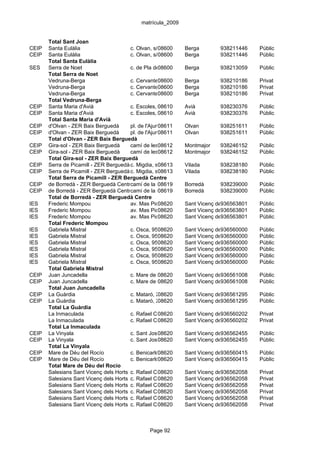 matrícula_2009


       Total Sant Joan
CEIP   Santa Eulàlia                    c. Olvan, s/n 8600
                                                     0         Berga         938211446   Públic
CEIP   Santa Eulàlia                    c. Olvan, s/n 8600
                                                     0         Berga         938211446   Públic
       Total Santa Eulàlia
SES    Serra de Noet                    c. de Pla de l'Alemany,Berga
                                                     08600      15, local 8  938213059   Públic
       Total Serra de Noet
       Vedruna-Berga                    c. Cervantes, 34
                                                     08600     Berga         938210186   Privat
       Vedruna-Berga                    c. Cervantes, 34
                                                     08600     Berga         938210186   Privat
       Vedruna-Berga                    c. Cervantes, 34
                                                     08600     Berga         938210186   Privat
       Total Vedruna-Berga
CEIP   Santa Maria d'Avià               c. Escoles, 08610
                                                     s/n       Avià          938230376   Públic
CEIP   Santa Maria d'Avià               c. Escoles, 08610
                                                     s/n       Avià          938230376   Públic
       Total Santa Maria d'Avià
CEIP   d'Olvan - ZER Baix Berguedà      pl. de l'Ajuntament
                                                     08611     Olvan         938251611   Públic
CEIP   d'Olvan - ZER Baix Berguedà      pl. de l'Ajuntament
                                                     08611     Olvan         938251611   Públic
       Total d'Olvan - ZER Baix Berguedà
CEIP   Gira-sol - ZER Baix Berguedà     camí de les08612
                                                      escoles Montmajor      938246152   Públic
CEIP   Gira-sol - ZER Baix Berguedà     camí de les08612
                                                      escoles Montmajor      938246152   Públic
       Total Gira-sol - ZER Baix Berguedà
CEIP   Serra de Picamill - ZER Berguedà c. Migdia, s/n
                                        Centre       08613     Vilada        938238180   Públic
CEIP   Serra de Picamill - ZER Berguedà c. Migdia, s/n
                                        Centre       08613     Vilada        938238180   Públic
       Total Serra de Picamill - ZER Berguedà Centre
CEIP   de Borredà - ZER Berguedà Centreamí de la Coma, s/n Borredà
                                        c            08619                   938239000   Públic
CEIP   de Borredà - ZER Berguedà Centreamí de la Coma, s/n Borredà
                                        c            08619                   938239000   Públic
       Total de Borredà - ZER Berguedà Centre
IES    Frederic Mompou                  av. Mas Picó, 65-69 Sant Vicenç dels Horts
                                                     08620                   936563801   Públic
IES    Frederic Mompou                  av. Mas Picó, 65-69 Sant Vicenç dels Horts
                                                     08620                   936563801   Públic
IES    Frederic Mompou                  av. Mas Picó, 65-69 Sant Vicenç dels Horts
                                                     08620                   936563801   Públic
       Total Frederic Mompou
IES    Gabriela Mistral                 c. Osca, 95-105
                                                     08620     Sant Vicenç dels Horts
                                                                             936560000   Públic
IES    Gabriela Mistral                 c. Osca, 95-105
                                                     08620     Sant Vicenç dels Horts
                                                                             936560000   Públic
IES    Gabriela Mistral                 c. Osca, 95-105
                                                     08620     Sant Vicenç dels Horts
                                                                             936560000   Públic
IES    Gabriela Mistral                 c. Osca, 95-105
                                                     08620     Sant Vicenç dels Horts
                                                                             936560000   Públic
IES    Gabriela Mistral                 c. Osca, 95-105
                                                     08620     Sant Vicenç dels Horts
                                                                             936560000   Públic
IES    Gabriela Mistral                 c. Osca, 95-105
                                                     08620     Sant Vicenç dels Horts
                                                                             936560000   Públic
       Total Gabriela Mistral
CEIP   Juan Juncadella                  c. Mare de Déu de Montserrat, 16 dels Horts
                                                     08620     Sant Vicenç 936561008     Públic
CEIP   Juan Juncadella                  c. Mare de Déu de Montserrat, 16 dels Horts
                                                     08620     Sant Vicenç 936561008     Públic
       Total Juan Juncadella
CEIP   La Guàrdia                       c. Mataró, 26-30
                                                     08620     Sant Vicenç dels Horts
                                                                             936561295   Públic
CEIP   La Guàrdia                       c. Mataró, 26-30
                                                     08620     Sant Vicenç dels Horts
                                                                             936561295   Públic
       Total La Guàrdia
       La Inmaculada                    c. Rafael Casanova, 44-46 Vicenç dels Horts
                                                     08620     Sant          936560202   Privat
       La Inmaculada                    c. Rafael Casanova, 44-46 Vicenç dels Horts
                                                     08620     Sant          936560202   Privat
       Total La Inmaculada
CEIP   La Vinyala                       c. Sant Josep, 99
                                                     08620     Sant Vicenç dels Horts
                                                                             936562455   Públic
CEIP   La Vinyala                       c. Sant Josep, 99
                                                     08620     Sant Vicenç dels Horts
                                                                             936562455   Públic
       Total La Vinyala
CEIP   Mare de Déu del Rocío            c. Benicarló, 39-43
                                                     08620     Sant Vicenç dels Horts
                                                                             936560415   Públic
CEIP   Mare de Déu del Rocío            c. Benicarló, 39-43
                                                     08620     Sant Vicenç dels Horts
                                                                             936560415   Públic
       Total Mare de Déu del Rocío
       Salesians Sant Vicenç dels Horts c. Rafael Casanova, 132 Vicenç dels Horts
                                                     08620     Sant          936562058   Privat
       Salesians Sant Vicenç dels Horts c. Rafael Casanova, 132 Vicenç dels Horts
                                                     08620     Sant          936562058   Privat
       Salesians Sant Vicenç dels Horts c. Rafael Casanova, 132 Vicenç dels Horts
                                                     08620     Sant          936562058   Privat
       Salesians Sant Vicenç dels Horts c. Rafael Casanova, 132 Vicenç dels Horts
                                                     08620     Sant          936562058   Privat
       Salesians Sant Vicenç dels Horts c. Rafael Casanova, 132 Vicenç dels Horts
                                                     08620     Sant          936562058   Privat
       Salesians Sant Vicenç dels Horts c. Rafael Casanova, 132 Vicenç dels Horts
                                                     08620     Sant          936562058   Privat



                                               Page 92
 