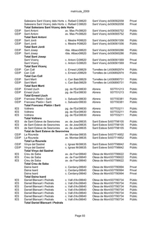 matrícula_2009


       Salesians Sant Vicenç dels Horts c. Rafael Casanova, 132 Vicenç dels Horts
                                                     08620      Sant           936562058   Privat
       Salesians Sant Vicenç dels Horts c. Rafael Casanova, 132 Vicenç dels Horts
                                                     08620      Sant           936562058   Privat
       Total Salesians Sant Vicenç dels Horts
CEIP   Sant Antoni                      av. Mas Picó, 65
                                                     08620      Sant Vicenç dels Horts
                                                                               936565752   Públic
CEIP   Sant Antoni                      av. Mas Picó, 65
                                                     08620      Sant Vicenç dels Horts
                                                                               936565752   Públic
       Total Sant Antoni
CEIP   Sant Jordi                       c. Mestre Ramon Camps, 9 Vicenç dels Horts
                                                     08620      Sant           936561556   Públic
CEIP   Sant Jordi                       c. Mestre Ramon Camps, 9 Vicenç dels Horts
                                                     08620      Sant           936561556   Públic
       Total Sant Jordi
CEIP   Sant Josep                       rbla. Albacete, 1-9
                                                     08620      Sant Vicenç dels Horts
                                                                               936560286   Públic
CEIP   Sant Josep                       rbla. Albacete, 1-9
                                                     08620      Sant Vicenç dels Horts
                                                                               936560286   Públic
       Total Sant Josep
       Sant Vicenç                      c. Antoni Gaudí, 8
                                                     08620      Sant Vicenç dels Horts
                                                                               936561569   Privat
       Sant Vicenç                      c. Antoni Gaudí, 8
                                                     08620      Sant Vicenç dels Horts
                                                                               936561569   Privat
       Total Sant Vicenç
CEIP   Can Coll                         c. Ernest Lluch, 4
                                                     08629      Torrelles de Llobregat
                                                                               936892974   Públic
CEIP   Can Coll                         c. Ernest Lluch, 4
                                                     08629      Torrelles de Llobregat
                                                                               936892974   Públic
       Total Can Coll
CEIP   Sant Martí                       c. Can Balasch de Baix, s/n
                                                     08629      Torrelles de Llobregat
                                                                               936890731   Públic
CEIP   Sant Martí                       c. Can Balasch de Baix, s/n
                                                     08629      Torrelles de Llobregat
                                                                               936890731   Públic
       Total Sant Martí
CEIP   Ernest Lluch                     pg. de l'Estació, 15
                                                     08630      Abrera         937701213   Públic
CEIP   Ernest Lluch                     pg. de l'Estació, 15
                                                     08630      Abrera         937701213   Públic
       Total Ernest Lluch
CEIP   Francesc Platón i Sartí          c. Salvador 08630 3 Abrera
                                                     Espriu,                   937700381   Públic
CEIP   Francesc Platón i Sartí          c. Salvador 08630 3 Abrera
                                                     Espriu,                   937700381   Públic
       Total Francesc Platón i Sartí
IES    Voltrera                         pg. de l'Estació, 18
                                                     08630      Abrera         937703211   Públic
IES    Voltrera                         pg. de l'Estació, 18
                                                     08630      Abrera         937703211   Públic
IES    Voltrera                         pg. de l'Estació, 18
                                                     08630      Abrera         937703211   Públic
       Total Voltrera
IES    de Sant Esteve de Sesrovires     av. de Josep Llobet/ Camí de Ca n'Ama
                                                     08635      Sant Esteve Sesrovires
                                                                               937798105   Públic
IES    de Sant Esteve de Sesrovires     av. de Josep Llobet/ Camí de Ca n'Ama
                                                     08635      Sant Esteve Sesrovires
                                                                               937798105   Públic
IES    de Sant Esteve de Sesrovires     av. de Josep Llobet/ Camí de Ca n'Ama
                                                     08635      Sant Esteve Sesrovires
                                                                               937798105   Públic
       Total de Sant Esteve de Sesrovires
CEIP   La Roureda                       av. Montserrat, s/n
                                                     08635      Sant Esteve Sesrovires
                                                                               937714852   Públic
CEIP   La Roureda                       av. Montserrat, s/n
                                                     08635      Sant Esteve Sesrovires
                                                                               937714852   Públic
       Total La Roureda
CEIP   Vinya del Sastret                c. Ignasi Mas i c. Escoles Esteve Sesrovires
                                                     08635      Sant           937798842   Públic
CEIP   Vinya del Sastret                c. Ignasi Mas i c. Escoles Esteve Sesrovires
                                                     08635      Sant           937798842   Públic
       Total Vinya del Sastret
IES    Creu de Saba                     av. de Francesc Macià, 193 de Montserrat
                                                     08640      Olesa          937786622   Públic
IES    Creu de Saba                     av. de Francesc Macià, 193 de Montserrat
                                                     08640      Olesa          937786622   Públic
IES    Creu de Saba                     av. de Francesc Macià, 193 de Montserrat
                                                     08640      Olesa          937786622   Públic
       Total Creu de Saba
       Daina Isard                      c. Cerdanya, 15
                                                     08640      Olesa de Montserrat
                                                                               937780994   Privat
       Daina Isard                      c. Cerdanya, 15
                                                     08640      Olesa de Montserrat
                                                                               937780994   Privat
       Daina Isard                      c. Cerdanya, 15
                                                     08640      Olesa de Montserrat
                                                                               937780994   Privat
       Total Daina Isard
IES    Daniel Blanxart i Pedrals        c. Vall d'Aran, s/n
                                                     08640      Olesa de Montserrat
                                                                               937780734   Públic
IES    Daniel Blanxart i Pedrals        c. Vall d'Aran, s/n
                                                     08640      Olesa de Montserrat
                                                                               937780734   Públic
IES    Daniel Blanxart i Pedrals        c. Vall d'Aran, s/n
                                                     08640      Olesa de Montserrat
                                                                               937780734   Públic
IES    Daniel Blanxart i Pedrals        c. Vall d'Aran, s/n
                                                     08640      Olesa de Montserrat
                                                                               937780734   Públic
IES    Daniel Blanxart i Pedrals        c. Vall d'Aran, s/n
                                                     08640      Olesa de Montserrat
                                                                               937780734   Públic
IES    Daniel Blanxart i Pedrals        c. Vall d'Aran, s/n
                                                     08640      Olesa de Montserrat
                                                                               937780734   Públic
IES    Daniel Blanxart i Pedrals        c. Vall d'Aran, s/n
                                                     08640      Olesa de Montserrat
                                                                               937780734   Públic
       Total Daniel Blanxart i Pedrals



                                                Page 93
 