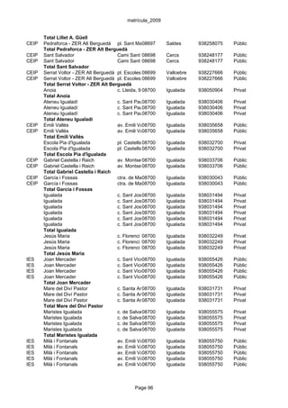 matrícula_2009


       Total Lillet A. Güell
CEIP   Pedraforca - ZER Alt Berguedà pl. Sant Martí, 2
                                                     08697       Saldes      938258075   Públic
       Total Pedraforca - ZER Alt Berguedà
CEIP   Sant Salvador                    Cami Sant Jordi, 81 Cercs
                                                     08698                   938248177   Públic
CEIP   Sant Salvador                    Cami Sant Jordi, 81 Cercs
                                                     08698                   938248177   Públic
       Total Sant Salvador
CEIP   Serrat Voltor - ZER Alt Berguedà pl. Escoles 08699        Vallcebre   938227666   Públic
CEIP   Serrat Voltor - ZER Alt Berguedà pl. Escoles 08699        Vallcebre   938227666   Públic
       Total Serrat Voltor - ZER Alt Berguedà
       Anoia                            c. Lleida, 9 08700       Igualada    938050904   Privat
       Total Anoia
       Ateneu Igualadí                  c. Sant Pau, 9
                                                     08700       Igualada    938030406   Privat
       Ateneu Igualadí                  c. Sant Pau, 9
                                                     08700       Igualada    938030406   Privat
       Ateneu Igualadí                  c. Sant Pau, 9
                                                     08700       Igualada    938030406   Privat
       Total Ateneu Igualadí
CEIP   Emili Vallès                     av. Emili Vallès, 2
                                                     08700       Igualada    938035658   Públic
CEIP   Emili Vallès                     av. Emili Vallès, 2
                                                     08700       Igualada    938035658   Públic
       Total Emili Vallès
       Escola Pia d'Igualada            pl. Castells,08700
                                                      10         Igualada    938032700   Privat
       Escola Pia d'Igualada            pl. Castells,08700
                                                      10         Igualada    938032700   Privat
       Total Escola Pia d'Igualada
CEIP   Gabriel Castella i Raich         av. Montserrat, 38-40. Igualada
                                                     08700                   938033706   Públic
CEIP   Gabriel Castella i Raich         av. Montserrat, 38-40. Igualada
                                                     08700                   938033706   Públic
       Total Gabriel Castella i Raich
CEIP   García i Fossas                  ctra. de Manresa, 65 Igualada
                                                     08700                   938030043   Públic
CEIP   García i Fossas                  ctra. de Manresa, 65 Igualada
                                                     08700                   938030043   Públic
       Total García i Fossas
       Igualada                         c. Sant Josep, 110-112
                                                     08700       Igualada    938031494   Privat
       Igualada                         c. Sant Josep, 110-112
                                                     08700       Igualada    938031494   Privat
       Igualada                         c. Sant Josep, 110-112
                                                     08700       Igualada    938031494   Privat
       Igualada                         c. Sant Josep, 110-112
                                                     08700       Igualada    938031494   Privat
       Igualada                         c. Sant Josep, 110-112
                                                     08700       Igualada    938031494   Privat
       Igualada                         c. Sant Josep, 110-112
                                                     08700       Igualada    938031494   Privat
       Total Igualada
       Jesús Maria                      c. Florenci Valls i Palet, 104
                                                     08700       Igualada    938032249   Privat
       Jesús Maria                      c. Florenci Valls i Palet, 104
                                                     08700       Igualada    938032249   Privat
       Jesús Maria                      c. Florenci Valls i Palet, 104
                                                     08700       Igualada    938032249   Privat
       Total Jesús Maria
IES    Joan Mercader                    c. Sant Vicenç, 27
                                                     08700       Igualada    938055426   Públic
IES    Joan Mercader                    c. Sant Vicenç, 27
                                                     08700       Igualada    938055426   Públic
IES    Joan Mercader                    c. Sant Vicenç, 27
                                                     08700       Igualada    938055426   Públic
IES    Joan Mercader                    c. Sant Vicenç, 27
                                                     08700       Igualada    938055426   Públic
       Total Joan Mercader
       Mare del Diví Pastor             c. Santa Anna, 2
                                                     08700       Igualada    938031731   Privat
       Mare del Diví Pastor             c. Santa Anna, 2
                                                     08700       Igualada    938031731   Privat
       Mare del Diví Pastor             c. Santa Anna, 2
                                                     08700       Igualada    938031731   Privat
       Total Mare del Diví Pastor
       Maristes Igualada                c. de Salvador Espriu, 10
                                                     08700       Igualada    938055575   Privat
       Maristes Igualada                c. de Salvador Espriu, 10
                                                     08700       Igualada    938055575   Privat
       Maristes Igualada                c. de Salvador Espriu, 10
                                                     08700       Igualada    938055575   Privat
       Maristes Igualada                c. de Salvador Espriu, 10
                                                     08700       Igualada    938055575   Privat
       Total Maristes Igualada
IES    Milà i Fontanals                 av. Emili Vallès, 4
                                                     08700       Igualada    938055750   Públic
IES    Milà i Fontanals                 av. Emili Vallès, 4
                                                     08700       Igualada    938055750   Públic
IES    Milà i Fontanals                 av. Emili Vallès, 4
                                                     08700       Igualada    938055750   Públic
IES    Milà i Fontanals                 av. Emili Vallès, 4
                                                     08700       Igualada    938055750   Públic
IES    Milà i Fontanals                 av. Emili Vallès, 4
                                                     08700       Igualada    938055750   Públic



                                                 Page 96
 