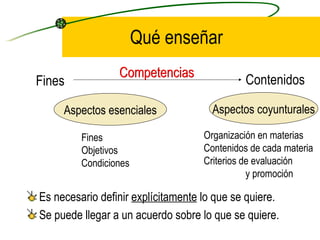 Qué enseñar
                 Competencias
Fines                                        Contenidos

     Aspectos esenciales              Aspectos coyunturales

         Fines                      Organización en materias
         Objetivos                  Contenidos de cada materia
         Condiciones                Criterios de evaluación
                                               y promoción

Es necesario definir explícitamente lo que se quiere.
Se puede llegar a un acuerdo sobre lo que se quiere.
 