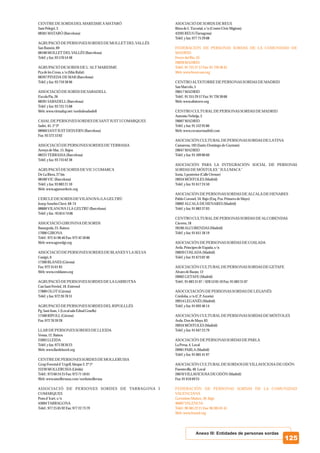 Anexo III: Entidades de personas sordas
125
CENTREDESORDS DEL MARESMEA MATARÓ ASOCIACIÓ DESORDS DEREUS
Sant Pelegrí,3 RieradeL´Escorial,s/n(CentreCivicMigiom)
08301MATARÓ (Barcelona) 43205REUS(Tarragona)
Teléf.yfax:977752908
AGRUPACIÓDEPERSONESSORDESDEMOLLETDEL VALLÉS
San Ramón, 69
08100MOLLETDEL VALLÉS (Barcelona)
Teléf.yfax:935705448
AGRUPACIÓDESORDS DEL´ALTMARESME
PçadelesCreus,s/n(MásRafat)
08397PINEDA DE MAR(Barcelona)
Teléf.yfax:937593896 CENTROALTATORREDEPERSONAS SORDAS DEMADRID
San Marcelo,5
ASSOCIACIÓ DESORDS DESABADELL 28017MADRID
Escola Pía,26 Teléf.:913552957Fax:917263068
08201SABADELL (Barcelona) Web:www.altatorre.org
Teléf.yfax:937257568
Web:www.virtualxp.net/sordsdesabadell CENTROCULTURAL DEPERSONAS SORDAS DEMADRID
Antonio Nebrija,3
CASAL DEPERSONESSORDESDESANTJUST ICOMARQUES 28007MADRID
Sadet,45.1º3ª Teléf.yfax:915529586
08960SANTJUSTDESVERN (Barcelona) Web:www.cecusormadrid.com
Fax:933725362
ASOCIACIÓN CULTURAL DEPERSONAS SORDAS DELATINA
ASSOCIACIÓ DEPERSONESSORDESDETERRASSA Camarena, 183(SantoDomingo deGuzmán)
ArenysdeMar,15.Bajos 28047MADRID
08225TERRASSA (Barcelona) Teléf.yfax:915098660
Teléf.yfax:937356238
ASOCIACIÓN PARA LA INTEGRACIÓN SOCIAL DE PERSONAS
AGRUPACIÓDESORDS DEVICICOMARCA SORDAS DEMÓSTOLES"JULUMACA"
DeLa Riera,27bis Soria,5posterior(CalleOrense)
08500VIC (Barcelona) 28934MÓSTOLES(Madrid)
Teléf.yfax:938832159 Teléf.yfax:916172450
Web:www.agursordsvic.org
ASOCIACIÒN DEPERSONAS SORDAS DEALCALÁ DEHENARES
CERCLEDESORDS DEVILANOVA i LA GELTRÚ Pablo Coronel, 34.Bajo (Esq.Pza.PrimerodeMayo)
Josep AnselmClavé,68-74 28802ALCALÁ DE HENARES (Madrid)
08800VILANOVA ILAGELTRÚ(Barcelona) Teléf.yfax:918833703
Teléf.yfax:938147406
CENTROCULTURAL DEPERSONAS SORDAS DEALCOBENDAS
ASSOCIACIÓ GIRONINA DESORDS Cáceres,18
Bassegoda, 25.Baixos 28100ALCOBENDAS (Madrid)
17006GIRONA Teléf.yfax:916515819
Teléf.:972410646Fax:972425086
Web:www.agsordgi.org ASOCIACIÓN DEPERSONAS SORDAS DECOSLADA
Avda. PríncipesdeEspaña, s/n
ASSOCIACIÓ DEPERSONESSORDESDEBLANES Y LA SELVA 28820COSLADA (Madrid)
Canigó, 6 Teléf.yfax:916730240
17300BLANES(Girona)
Fax:972350183 ASOCIACIÓN CULTURAL DEPERSONAS SORDAS DEGETAFE
Web:www.cesblanes.org Alvaro deBazán, 12
28902GETAFE(Madrid)
AGRUPACIÓDEPERSONESSORDESDELA GARROTXA Teléf.:916833107/628530510Fax:916833107
Can Sant Ferriol,18.Entresol
17800OLOT (Girona) ASOCOCIACIÓNDEPERSONAS SORDAS DELEGANÉS
Teléf.yfax:972267831 Córdoba, s/n(C.P.Azorín)
28914LEGANÉS (Madrid)
AGRUPACIÓDEPERSONESSORDESDEL RIPOLLLÉS Teléf.yfax:916934614
Pg.Sant Joan, 1(Localsala Edual Graells)
17500RIPOLL(Girona) ASOCIACIÓN CULTURAL DEPERSONAS SORDAS DEMÓSTOLES
Fax:972703928 Avda. DosdeMayo,83
28934MÓSTOLES(Madrid)
LLAR DEPERSONESSORDESDELLEIDA Teléf.yfax:916472379
Venus,12.Baixos
25003LLEIDA ASOCIACIÓN DEPERSONAS SORDAS DEPARLA
Teléf.yfax:973282023 La Presa,4.Local
Web:www.llardelsord.org 28981PARLA (Madrid)
Teléf.yfax:916054197
CENTREDEPERSONESSORDESDEMOLLERUSSA
GrupForestald´Urgell, bloque2.2º1ª ASOCIACIÓN CULTURAL DESORDOSDEVILLAVICIOSADEODÓN
25230MOLLERUSSA(Lleida) Fuentecilla,40.Local
Teléf.:973602425Fax:973711801 28670VILLAVICIOSA DE ODÓN (Madrid)
Web:www.amollerussa.com/sordsmollerusa Fax:916166925
ASSOCIACIÓ DE PERSONES SORDES DE TARRAGONA I
COMARQUES
Pons d´lcart,s/n
43004TARRAGONA
Teléf.:977250592Fax:977227379
FEDERACIÓN DE PERSONAS SORDAS DE LA COMUNIDAD DE
MADRID
FerrerdelRio,33
28028MADRID
Teléf.:917253757Fax:917263843
Web:www.fesorcam.org
FEDERACIÓN DE PERSONAS SORDAS DE LA COMUNIDAD
VALENCIANA
GerónimoMuñoz,30.Bajo
46007VALENCIA
Teléf.:963852221Fax:963850141
Web:www.fesord.org
 