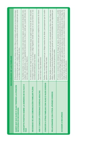 NECESIDADES
DE
LAS
FAMILIAS
SABER
QUE
SUS
HIJOS
E
HIJAS
TENDRÁN
LA
ATENCIÓN
NECESARIA
EN
SECUNDARIA
El
desconocimiento
de
cómo
van
a
trabajar
sus
hijos
e
hijas
en
el
instituto
suele
generar
un
mayor
desasosiego.
Es
fundamental
que
padres
y
madres
sepan
que
van
a
estar
bien
atendidos
en
esta
nueva
etapa
para
que
crean
en
sus
hijos
e
hijas
y
en
sus
posibilidades
de
éxito.
CONCEPTO
POSITIVO
SOBRE
LA
SORDERA
DE
SU
HIJO
O
HIJA
Las
familias
necesitan
ver
a
sus
hijas
e
hijos
sordos
como
personas
capaces,
en
periodo
de
desarrollo
como
cualquier
otro
adolescente,
y
con
capacidad
de
decisión
sobre
su
futuro
y
sentir
que
va
poder
afrontar
esta
nueva
etapa
y
alcanzar
sus
objetivos.
NECESIDAD
DE
UNA
COMUNICACIÓN
FAMILIAR
PLENA
La
adolescencia
es
una
etapa
en
la
que
la
comunicación
juega
un
papel
crucial.
Gozar
de
unas
adecuadas
estrategias
comunicativas,
y
con
un
buen
código
lingüístico
donde
la
lengua
no
sea
una
barrera
es
una
necesidad
primordial
para
estas
familias.
VER
Y
CONOCER
A
PERSONAS
SORDAS
ADULTAS
Necesitan
ver
a
personas
adultas
y
adolescentes
como
referente
para
completar
las
expectativas
de
futuro
sobre
sus
hijos
e
hijas
adolescentes.
CONOCER
A
OTRAS
FAMILIAS
CON
HIJAS
E
HIJOS
SORDOS
Facilitar
este
conocimiento
provocará
que
se
disipen
muchas
de
las
dudas
y
preocupaciones
que
les
suelen
aparecer
sobre
su
hija
o
hijo
sordo..
RELACIONARSE
CON
OTROS
JÓVENES
SORDOS
Muchas
familias
se
muestran
preocupadas
por
la
red
social
y
de
amistades
de
sus
hijos
e
hijas
al
legar
estas
edades.
Una
buena
forma
de
facilitar
este
contacto
puede
ser
a
través
de
actividades
de
ocio
organizadas
por
entidades
relacionadas
con
las
personas
sordas.
ACCEDER
A
RECURSOS
El
acceso
a
recursos
como
intérpretes
de
lengua
de
signos,
sistemas
de
frecuencia
modulada,
o
ayudas
económicas
para
sufragar
los
gastos
generados
por
las
barreras
de
comunicación
del
entorno
es
una
demanda
muy
habitual
entre
estas
familias
y
que
condicionan
muchas
veces
el
desarrollo
pleno
de
sus
hijos
e
hijas.
Sin
olvidar
el
hecho
de
que
muchas
veces
los
recursos
profesionales
no
están
lo
debidamente
coordinados
ni
realizan
un
trabajo
al
unísono.
 