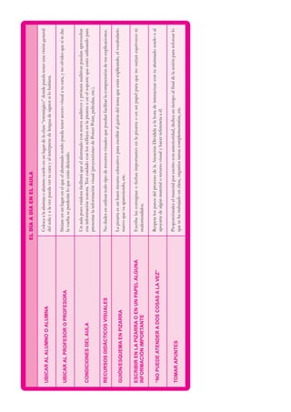 EL
DÍA
A
DÍA
EN
EL
AULA
UBICAR
AL
ALUMNO
O
ALUMNA
Coloca
a
la
alumna
o
alumno
sordo
en
un
lugar
de
la
clase
“estratégico”
donde
pueda
tener
una
visión
general
del
aula
y
a
la
vez
pueda
ver
tu
cara
y
al
intérprete
de
lengua
de
signos
si
lo
hubiera.
UBICAR
AL
PROFESOR
O
PROFESORA
Sitúate
en
un
lugar
en
el
que
el
alumnado
sordo
pueda
tener
acceso
visual
a
tu
cara,
y
no
olvides
que
si
te
das
la
vuelta
se
perderán
lo
que
estás
diciendo.
CONDICIONES
DEL
AULA
Un
aula
poco
ruidosa
facilitará
que
el
alumnado
con
restos
auditivos
y
prótesis
auditivas
puedan
aprovechar
esa
información
sonora.
Ten
cuidado
con
los
reflejos
en
la
pizarra
o
en
el
soporte
que
estés
utilizando
para
presentar
la
información
visual
(proyecciones
de
Power
Point,
películas,
etc.).
RECURSOS
DIDÁCTICOS
VISUALES
No
dudes
en
utilizar
todo
tipo
de
recursos
visuales
que
puedan
facilitar
la
comprensión
de
tus
explicaciones..
GUIÓN/ESQUEMA
EN
PIZARRA
La
pizarra
es
un
buen
recurso
educativo:
para
escribir
el
guión
del
tema
que
estás
explicando,
el
vocabulario
nuevo
que
va
apareciendo,
etc.
ESCRIBIR
EN
LA
PIZARRA
O
EN
UN
PAPEL
ALGUNA
INFORMACIÓN
IMPORTANTE
Escribe
las
consignas
o
fechas
importantes
en
la
pizarra
o
en
un
papel
para
que
no
surjan
equívocos
ni
malentendidos.
“NO
PUEDE
ATENDER
A
DOS
COSAS
A
LA
VEZ”
Respeta
los
pasos
del
proceso
de
la
Atención
Dividida
a
la
hora
de
interactuar
con
tu
alumnado
sordo
o
al
apoyarte
de
algún
material
o
recurso
visual
y
hacer
referencia
a
él.
TOMAR
APUNTES
Proporciónales
el
material
por
escrito
con
anterioridad,
dedica
un
tiempo
al
final
de
la
sesión
para
reforzar
lo
que
se
ha
trabajado
en
clase,
organiza
tareas
complementarias,
etc.
 