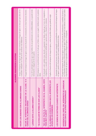 ALGUNOS
EQUÍVOCOS
A
EVITAR
HACER
LOS
DEBERES
CON
EL
ALUMNADO
SORDO
Aunque
el
intérprete
de
lengua
de
signos
sepa
comunicarse
en
lengua
de
signos
no
tiene
por
qué
saber
de
los
contenidos
trabajados
en
el
aula
ni
de
cuestiones
más
didácticas.
DEJAR
AL
INTÉRPRETE
ENCARGADO
DE
LA
CLASE,
O
A
CARGO
DEL
ALUMNADO
SORDO
El
papel
del
intérprete
de
lengua
de
signos
es
ejercer
de
puente
de
comunicación,
no
tiene
funciones
docentes.
“¿DÓNDE
ESTÁ
LA
ALUMNA
SORDA?”
Uno
de
los
principios
por
los
que
se
rige
la
labor
de
este
profesional
es
la
confidencialidad,
y
no
puede
revelar
información
a
ninguna
de
las
dos
partes.
“VA
A
EVALUAR
MI
FORMA
DE
DAR
LAS
CLASES”
FEl
intérprete
es
un
profesional
más
en
el
aula
que
se
limita
a
ejercer
su
papel
y
facilitará
mucho
tu
práctica
diaria.
“NO
HACE
FALTA
EL
INTÉRPRETE
EN
EL
EXAMEN,
ESTÁ
TODO
MUY
CLARITO”
El
alumnado
sordo
también
tiene
derecho
a
preguntar
sus
dudas,
al
igual
que
el
resto
de
compañeros
y
compañeras,
y
a
acceder
a
la
información
hablada
que
se
genera
antes
y
durante
los
exámenes.
EL
ALUMNADO
OYENTE
PIENSA
QUE
EL
INTÉRPRETE
LES
AYUDA
EN
LOS
EXÁMENES
Explica
la
función
del
intérprete
de
lengua
de
signos,
y
aclara
las
posibles
dudas
que
pudieran
surgir.
LOS
DEMÁS
SE
DISTRAEN
CUANDO
HAY
INTÉRPRETE
Al
principio
les
parecerá
un
poco
raro
pero
enseguida
se
acostumbrarán
a
la
presencia
del
intérprete
de
lengua
de
signos
y
pasará
a
formar
parte
de
la
marcha
habitual
de
la
clase.
DIFERENCIA
DEL
PAPEL
DEL
INTÉRPRETE
DE
LENGUA
DE
SIGNOS
CON
EL
DE
OTROS
PROFESIONALES
El
papel
del
intérprete
de
lengua
de
signos
es
servir
como
puente
de
comunicación
y
contribuir
al
acceso
a
los
contenidos
curriculares
a
través
de
la
lengua
de
signos.
No
confundir
con
otras
labores
como
la
que
realiza
el
profesorado
de
apoyo,
el
especialista
en
lengua
de
signos,
o
el
logopeda.
 