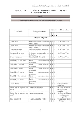Alumnes, Programari I Materials