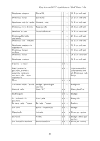 Alumnes, Programari I Materials