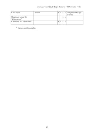Alumnes, Programari I Materials