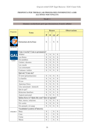 Alumnes, Programari I Materials