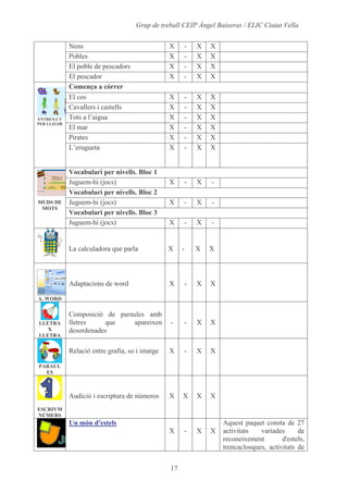 Alumnes, Programari I Materials