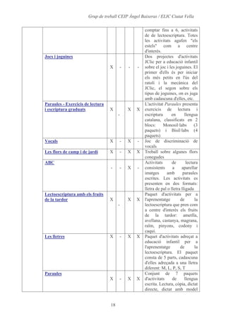 Alumnes, Programari I Materials